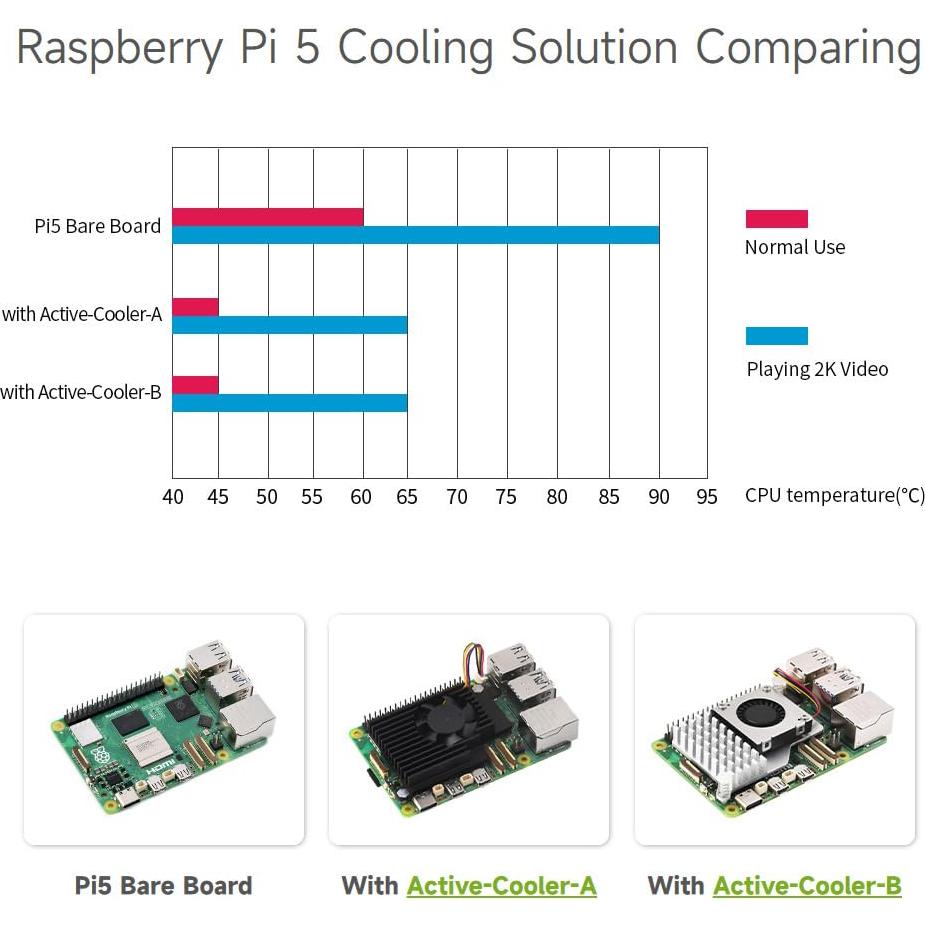Enfriador Activo Waveshare para Raspberry Pi 5, Ventilador y Disipador
