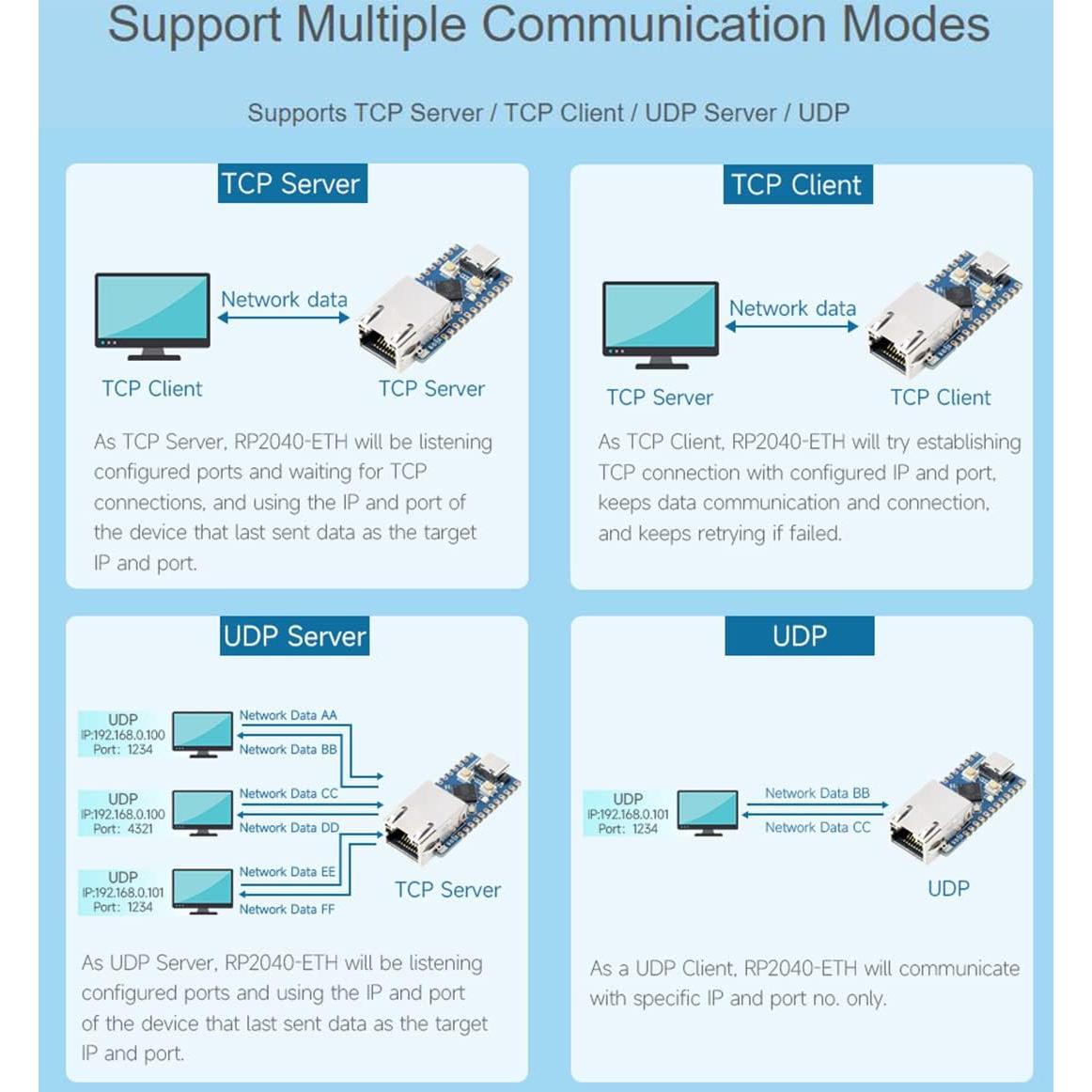 Placa de Desarrollo Ethernet Waveshare RP2040, 14 GPIO, TCP/IP