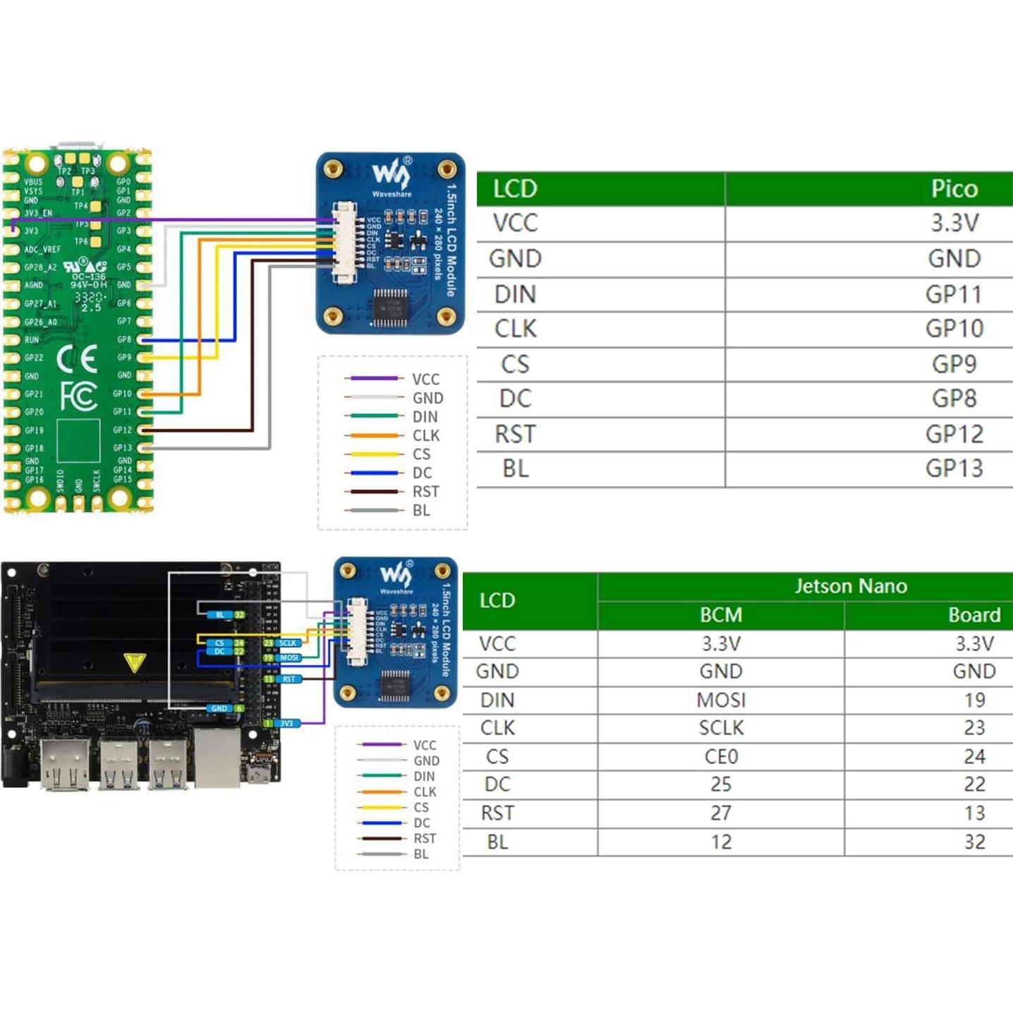 Módulo Pantalla LCD IPS 1.5" Wonrabai 240x280 RGB SPI