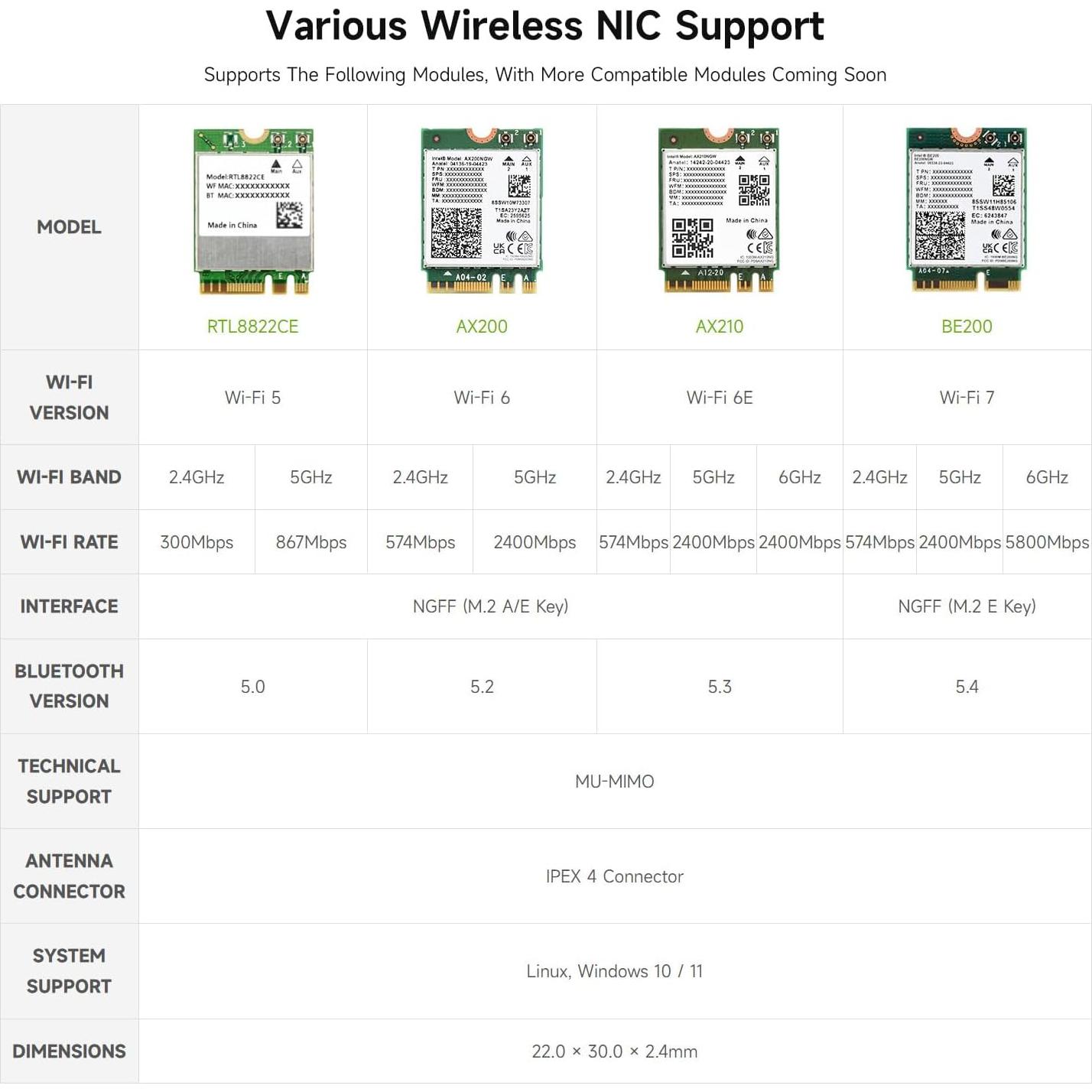 Adaptador PCIe a M.2 E Key Waveshare PoE para Raspberry Pi 5