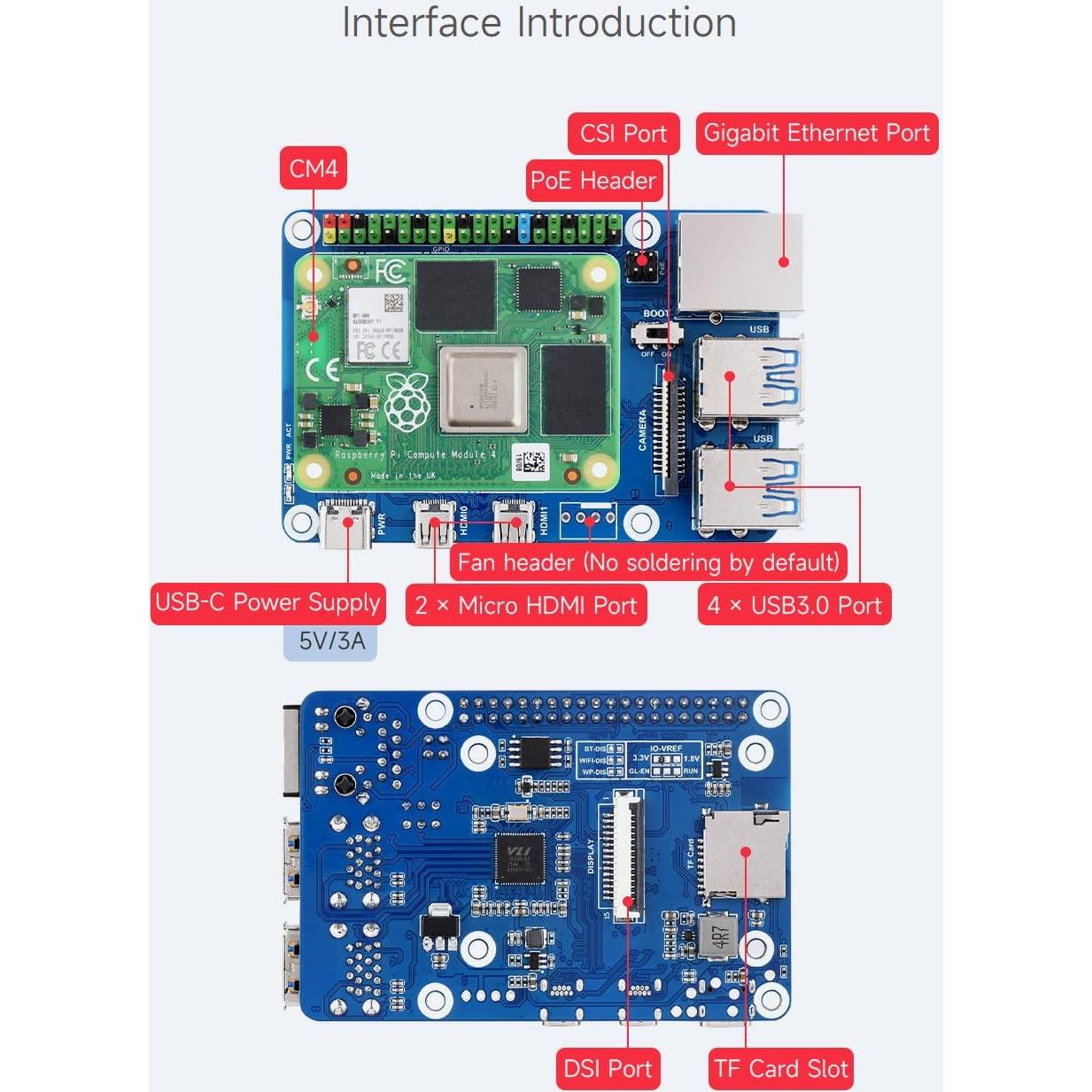 Adaptador CM4 a Raspberry Pi 4B Waveshare - USB 3.0, Ethernet