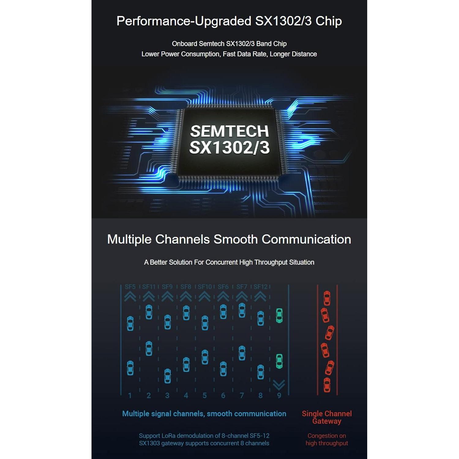 Módulo Puerta de Enlace LoRaWAN SX1302 915M Waveshare