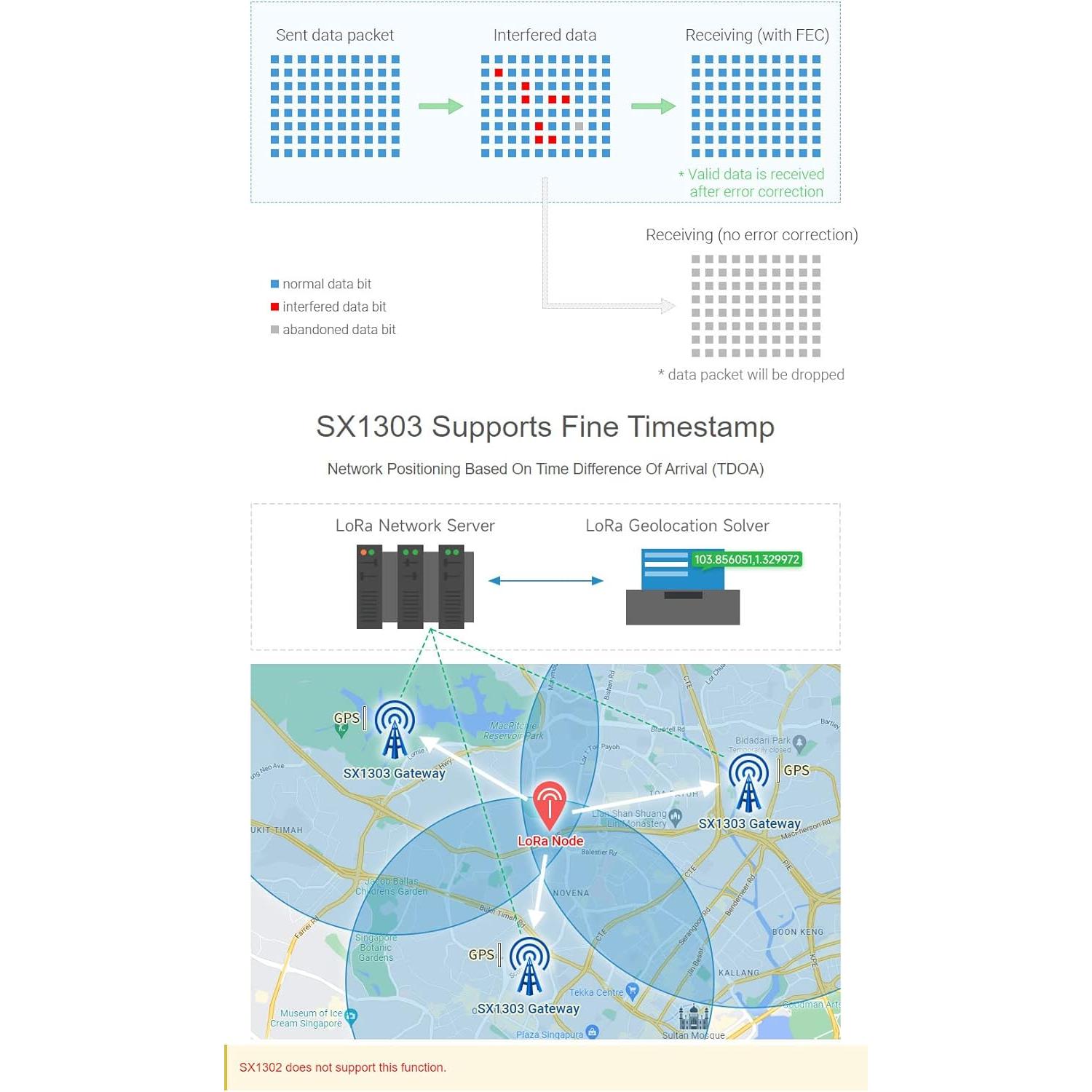 Módulo Puerta de Enlace LoRaWAN SX1302 915M Waveshare