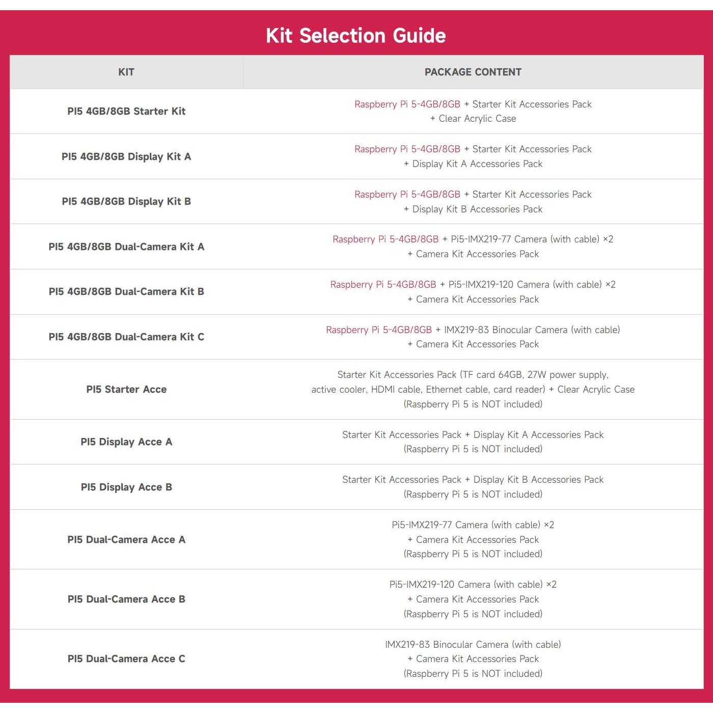 Kit de inicio Raspberry Pi 5 8GB Waveshare con accesorios