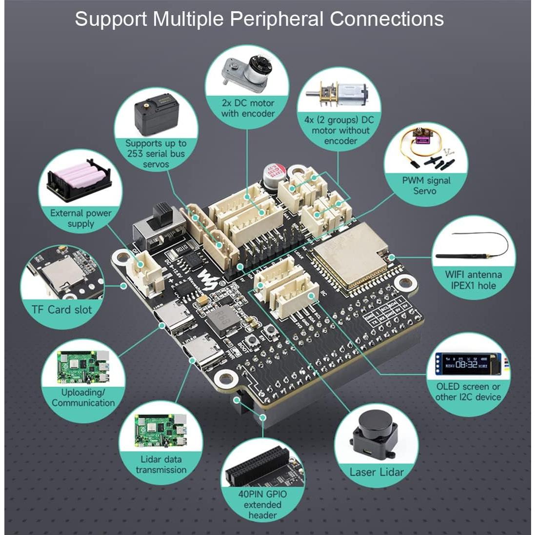 Placa de Control Multifuncional Waveshare ESP32 para Robots
