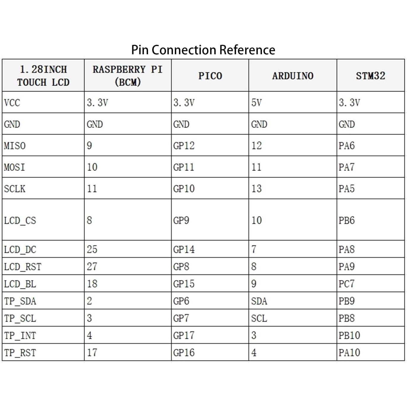 Módulo LCD Táctil 1.28" Waveshare 240x240 IPS Capacitivo