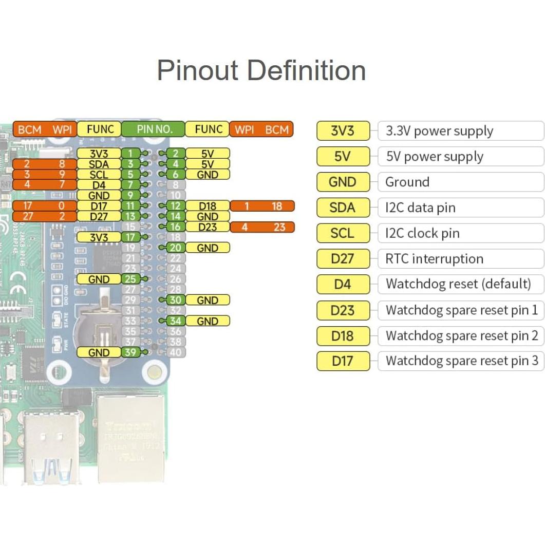 RTC WatchDog HAT Waveshare para Raspberry Pi y Jetson Nano