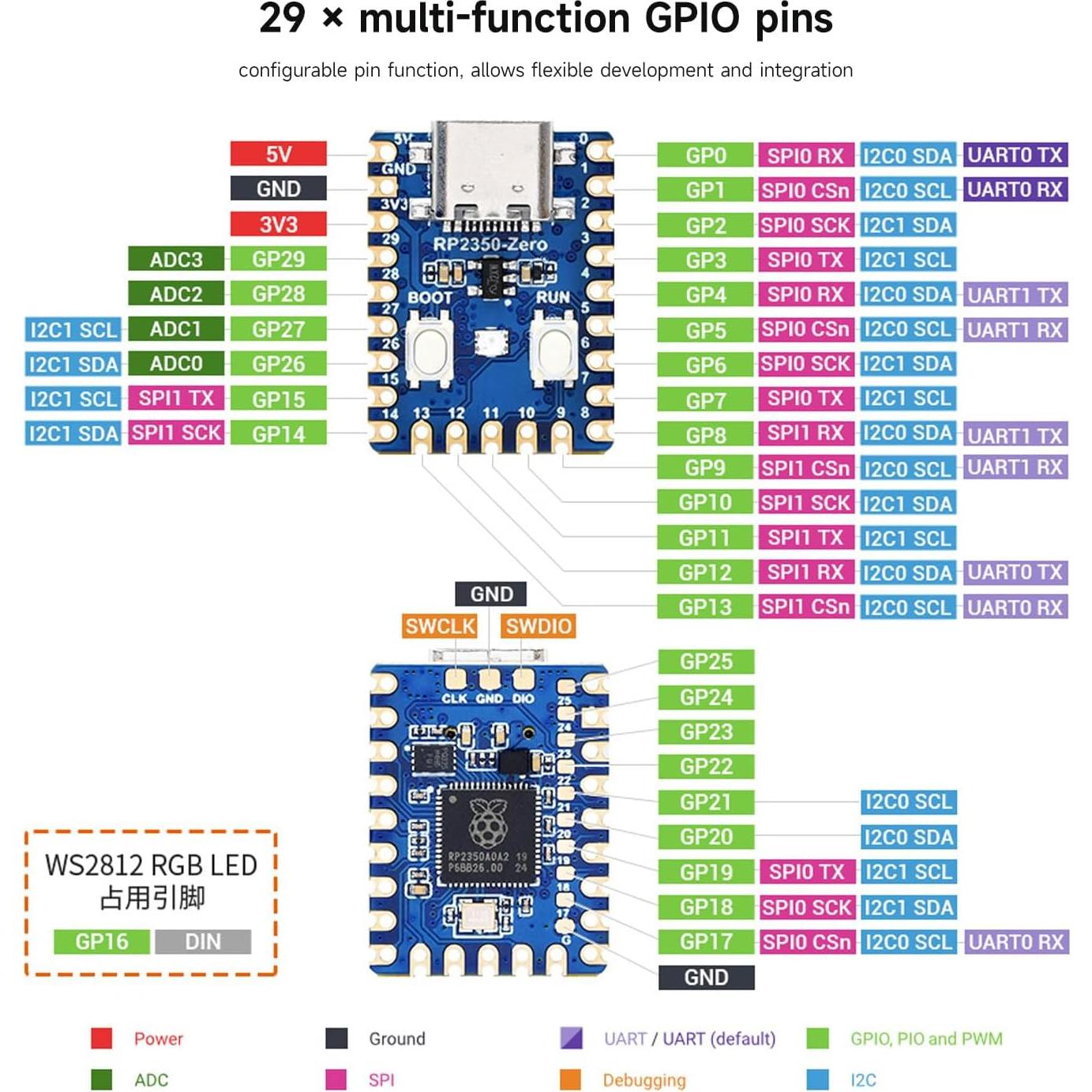 Placa de Desarrollo Waveshare RP2350-Zero Mini, Doble Núcleo, 7x5x2.2 cm