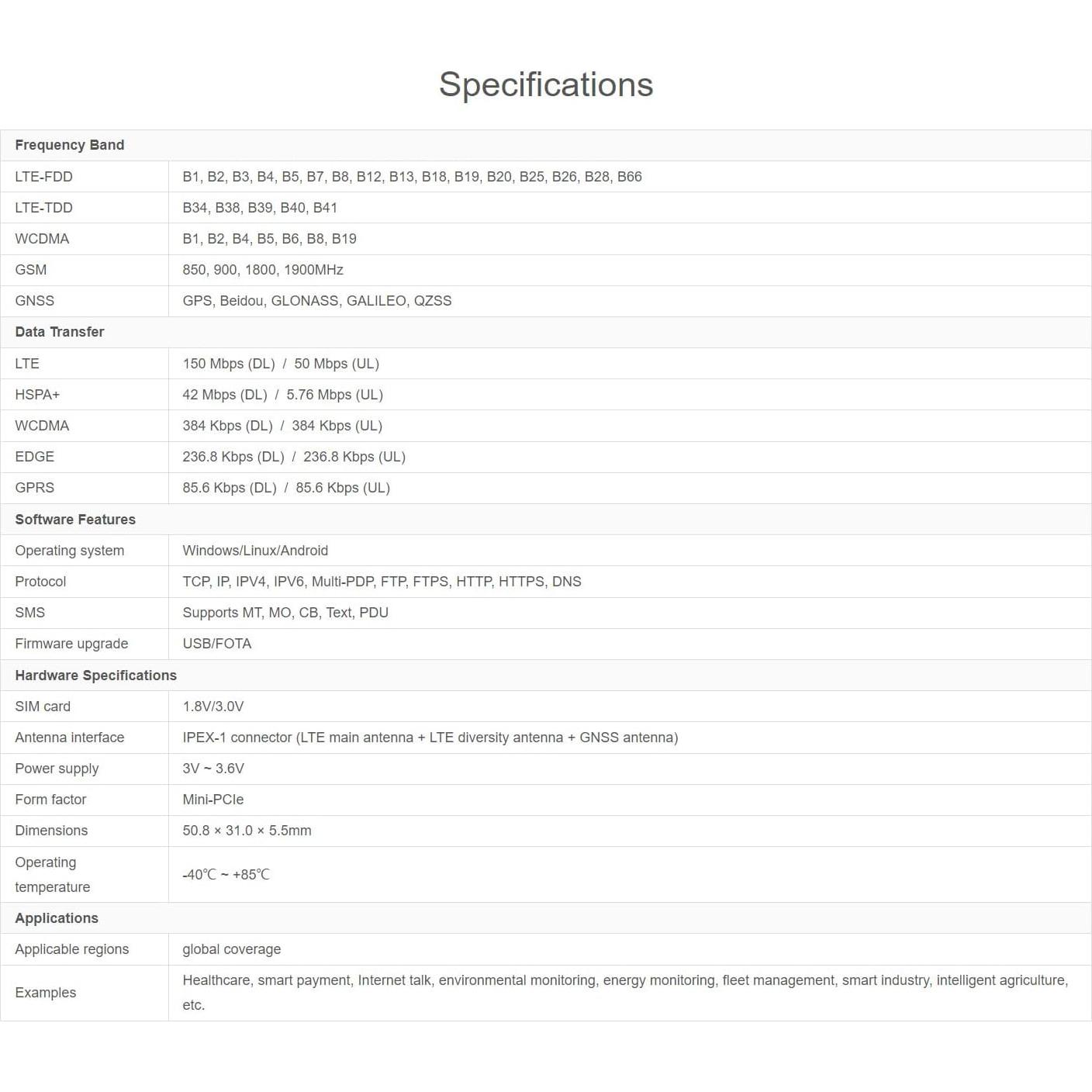 Módulo 4G LTE Cat-4 Waveshare SIM7600G-H-PCIE GNSS