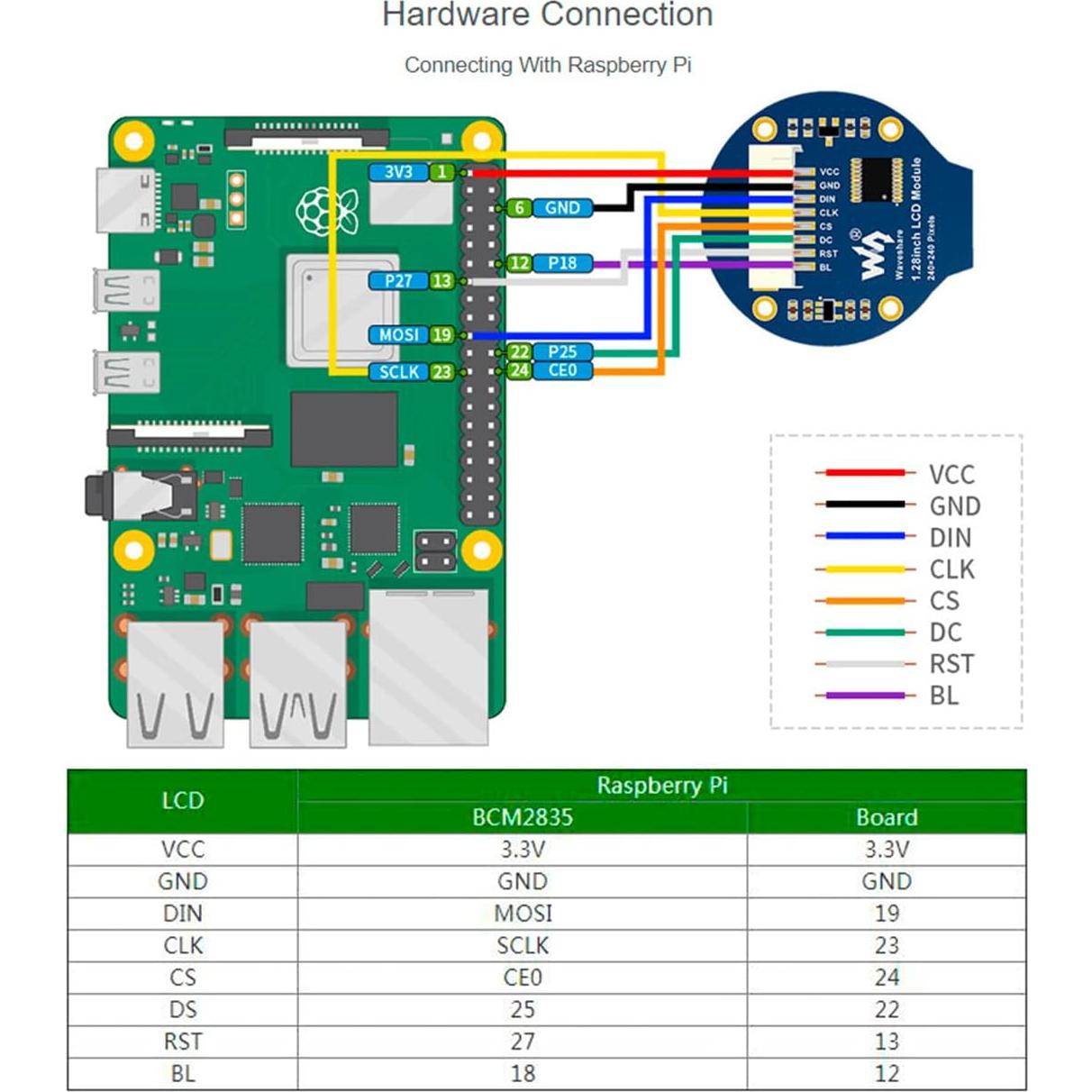 1.28inch Round LCD IPS Display Module for Raspberry Pi 4B/3B+/3B/2B/Zero/Zero W/WH/Zero 2W/2WH, Jetson Nano, STM32, 240×240 Resolution 65K RGB Colors GC9A01 Driver SPI Interface