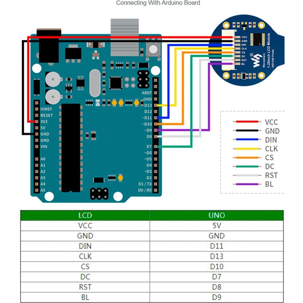 1.28inch Round LCD IPS Display Module for Raspberry Pi 4B/3B+/3B/2B/Zero/Zero W/WH/Zero 2W/2WH, Jetson Nano, STM32, 240×240 Resolution 65K RGB Colors GC9A01 Driver SPI Interface