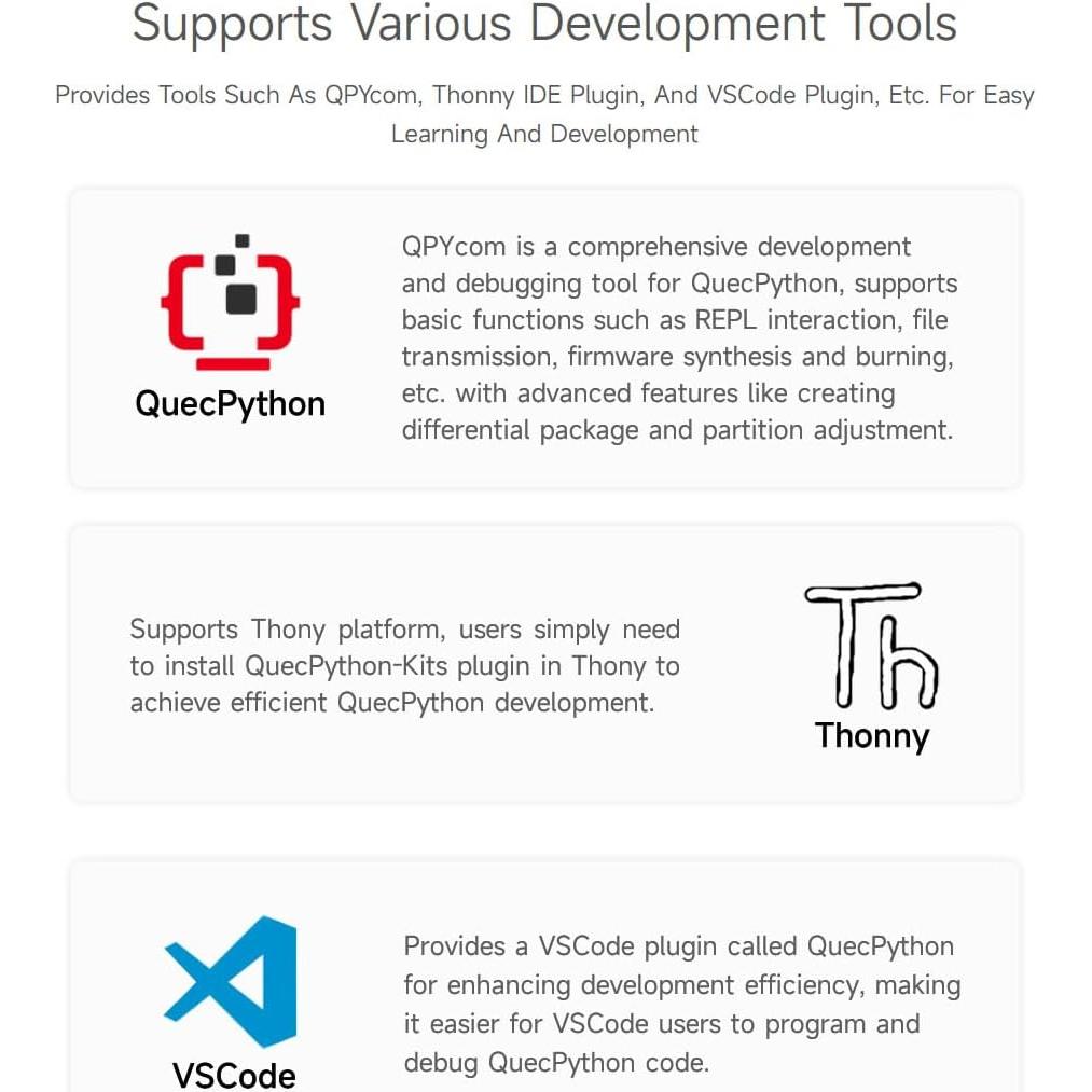 Placa de Desarrollo Waveshare BG95-M3 para QuecPython LTE GNSS