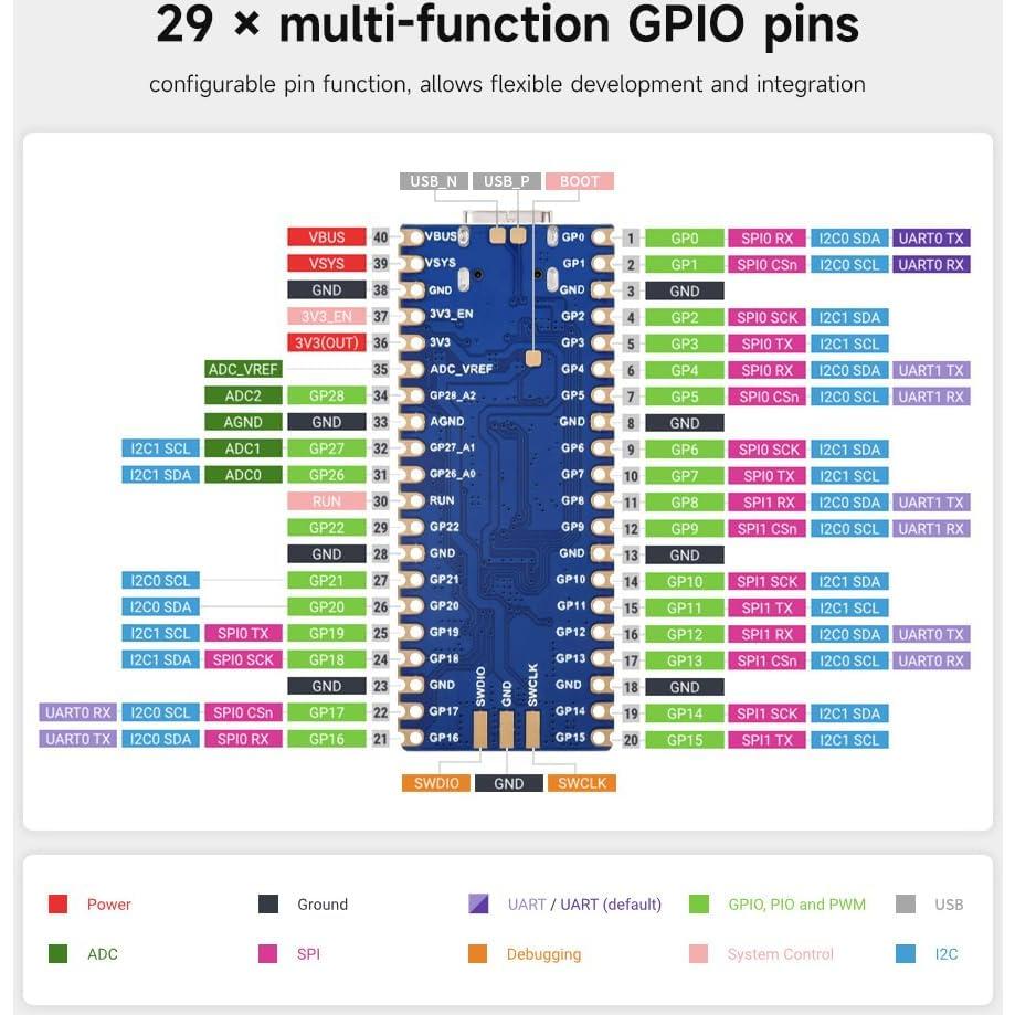 Placa de Desarrollo Waveshare RP2350-Plus Doble Núcleo 7.11x5.1cm