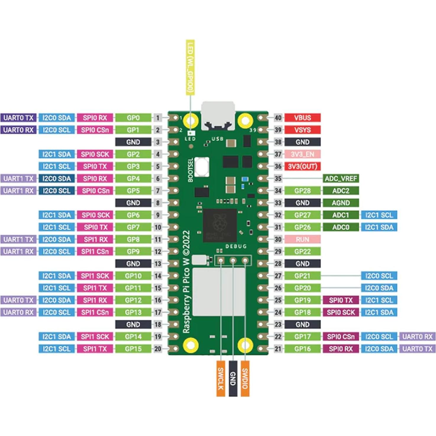 Raspberry Pi Pico W - Microcontrolador Inalámbrico 9g