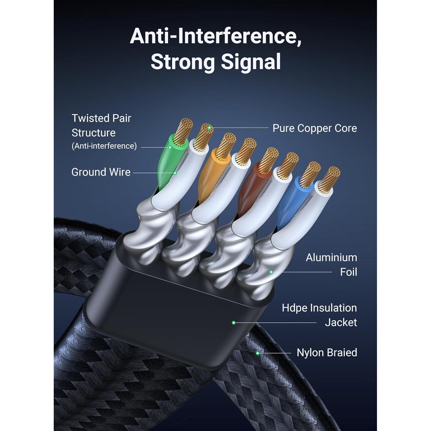 Cable Ethernet UGREEN Cat 8 4 pares 15m 40Gbps 2000MHz