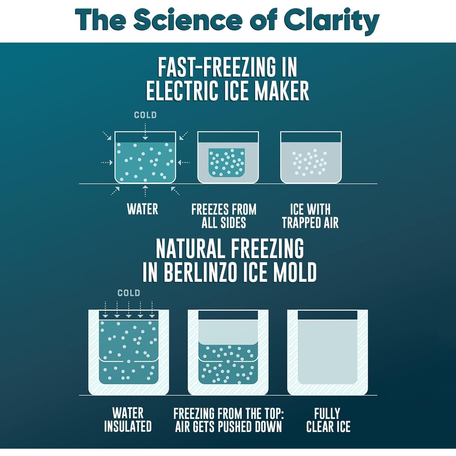 Molde para Hielo Berlinzo 2 Esferas y 2 Cubos Cristalinos