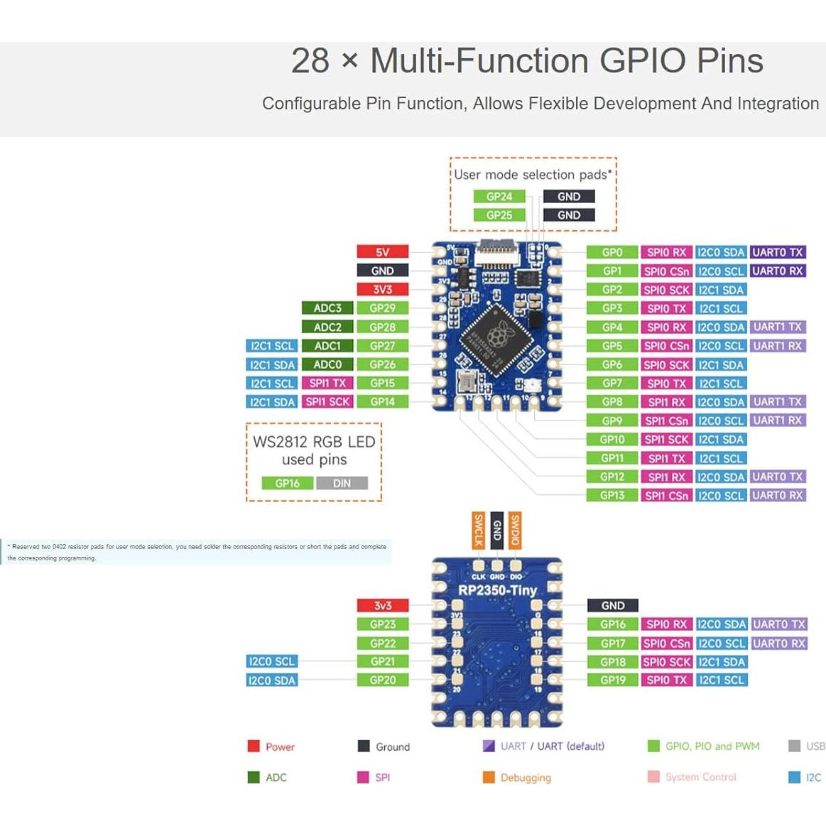 Placa de Desarrollo Waveshare RP2350-Tiny 10g 2.34x1.78cm