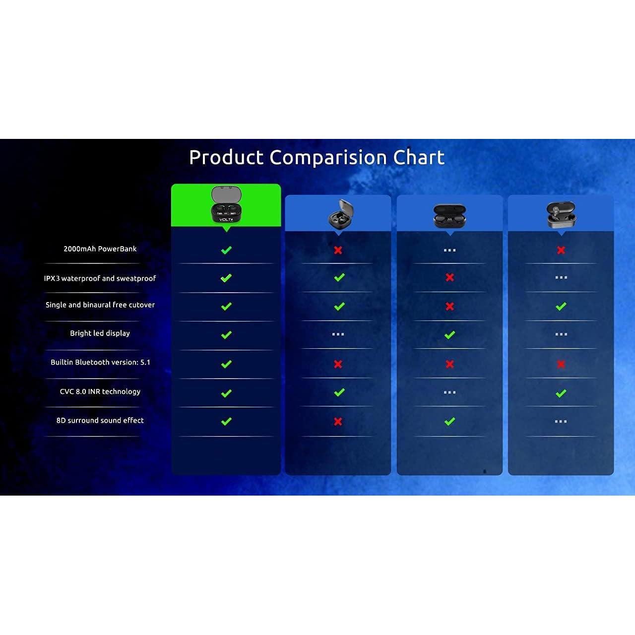 Auriculares Inalámbricos Volt Plus Tech MD06 Bluetooth 5.3 36H