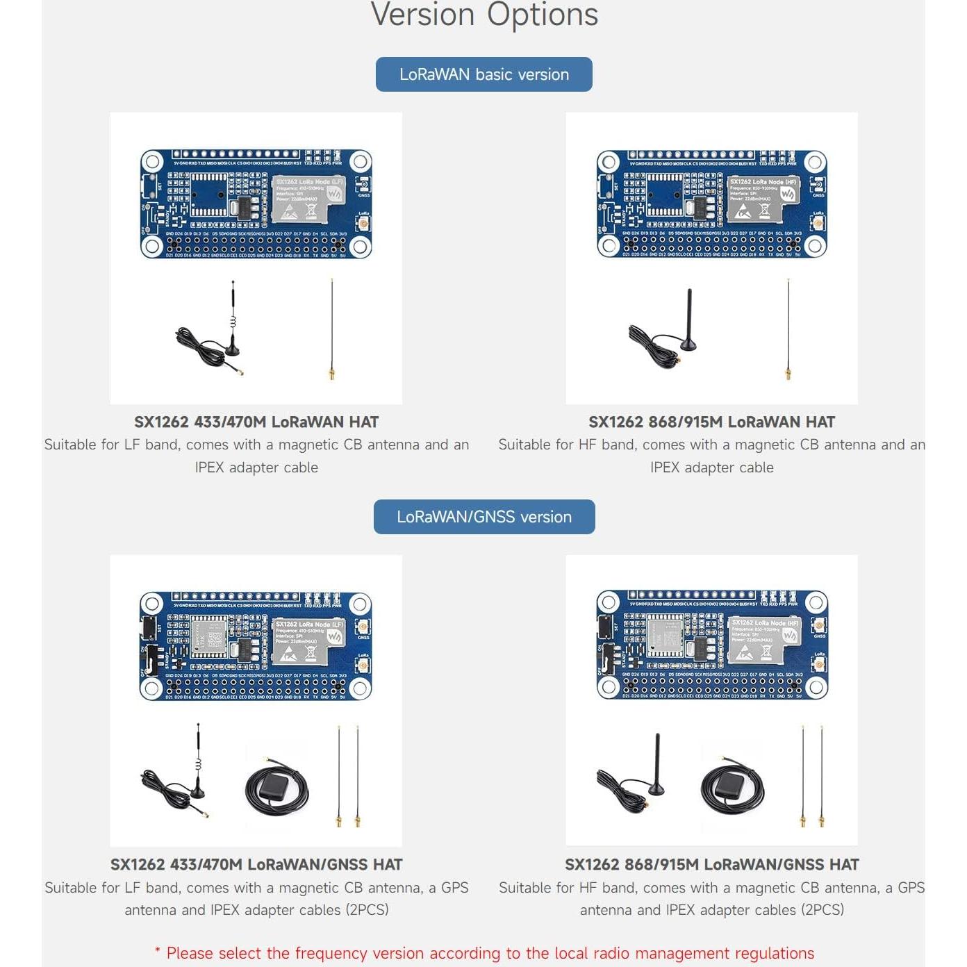 Módulo de expansión LoRaWAN SX1262 Waveshare con GNSS