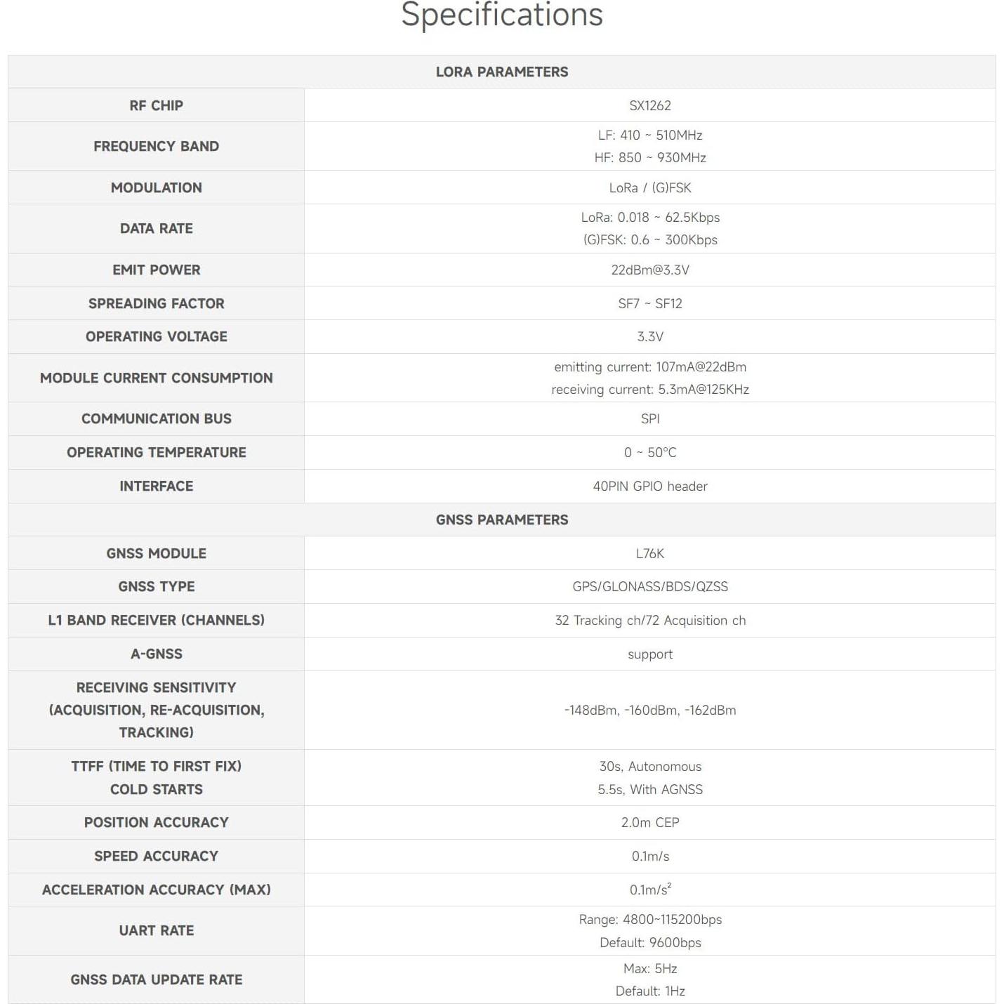Módulo de expansión LoRaWAN SX1262 Waveshare con GNSS