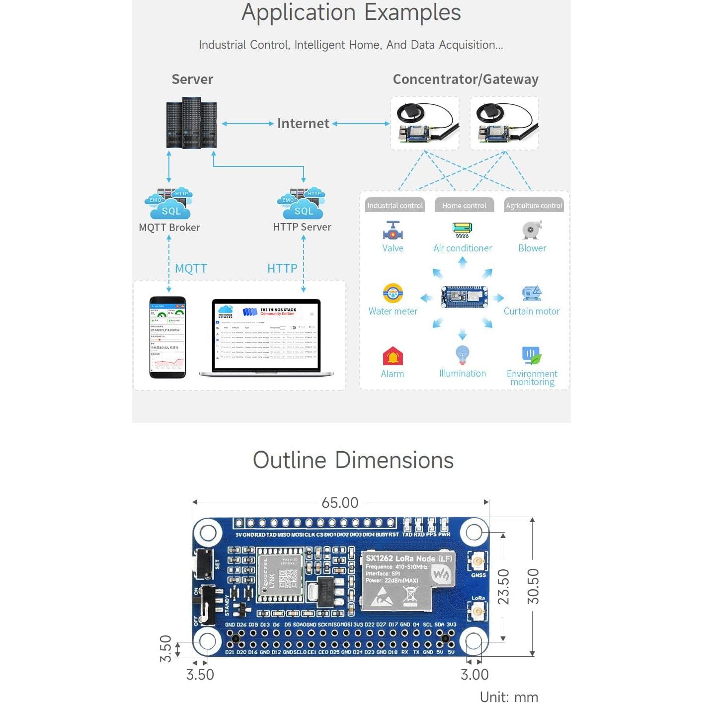 Módulo de expansión LoRaWAN SX1262 Waveshare con GNSS