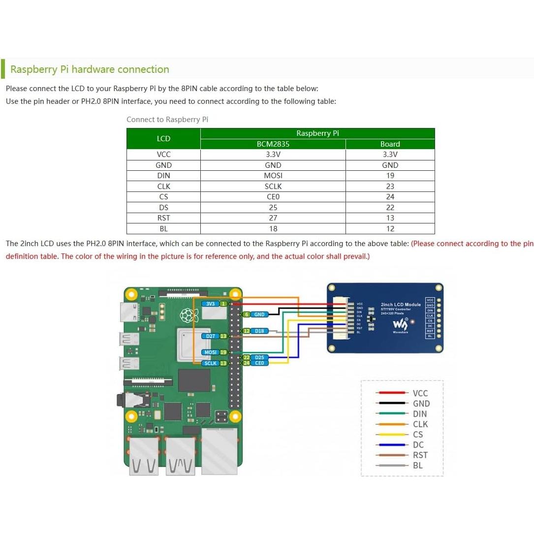 Módulo Pantalla LCD 2" IPS Wonrabai 240x320 SPI para Raspberry Pi