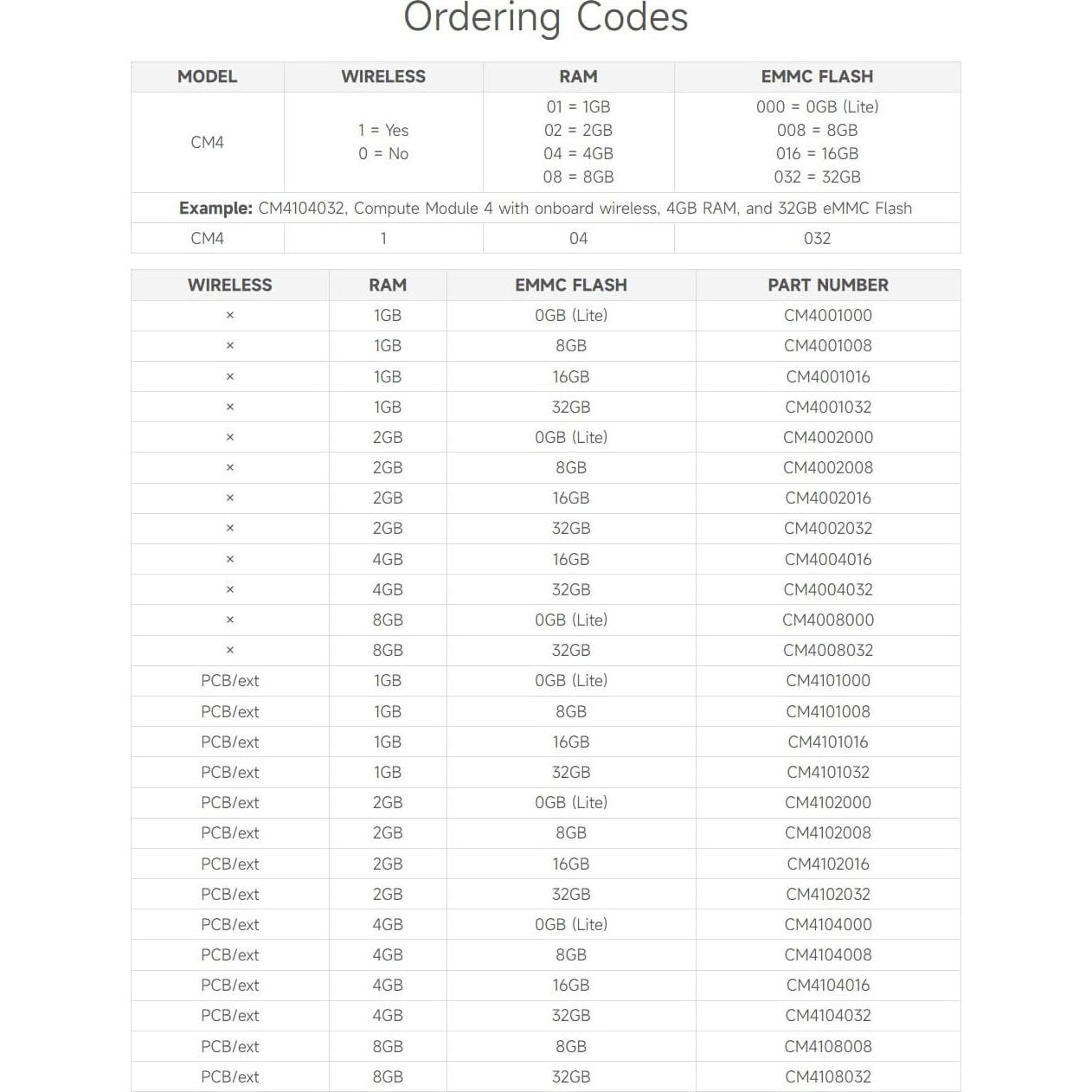 Módulo de Computación Waveshare CM4102008 con Antena y Disipador