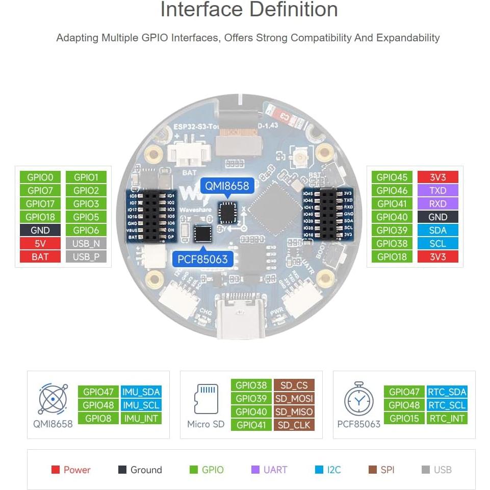 Placa de Desarrollo Waveshare ESP32-S3 AMOLED 1.43" 466x466