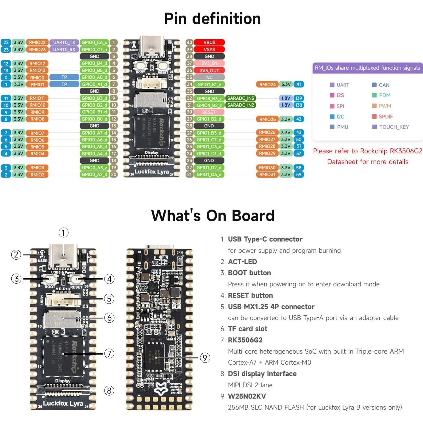 Placa de Desarrollo Waveshare Luckfox Lyra RK3506G2 256MB Flash