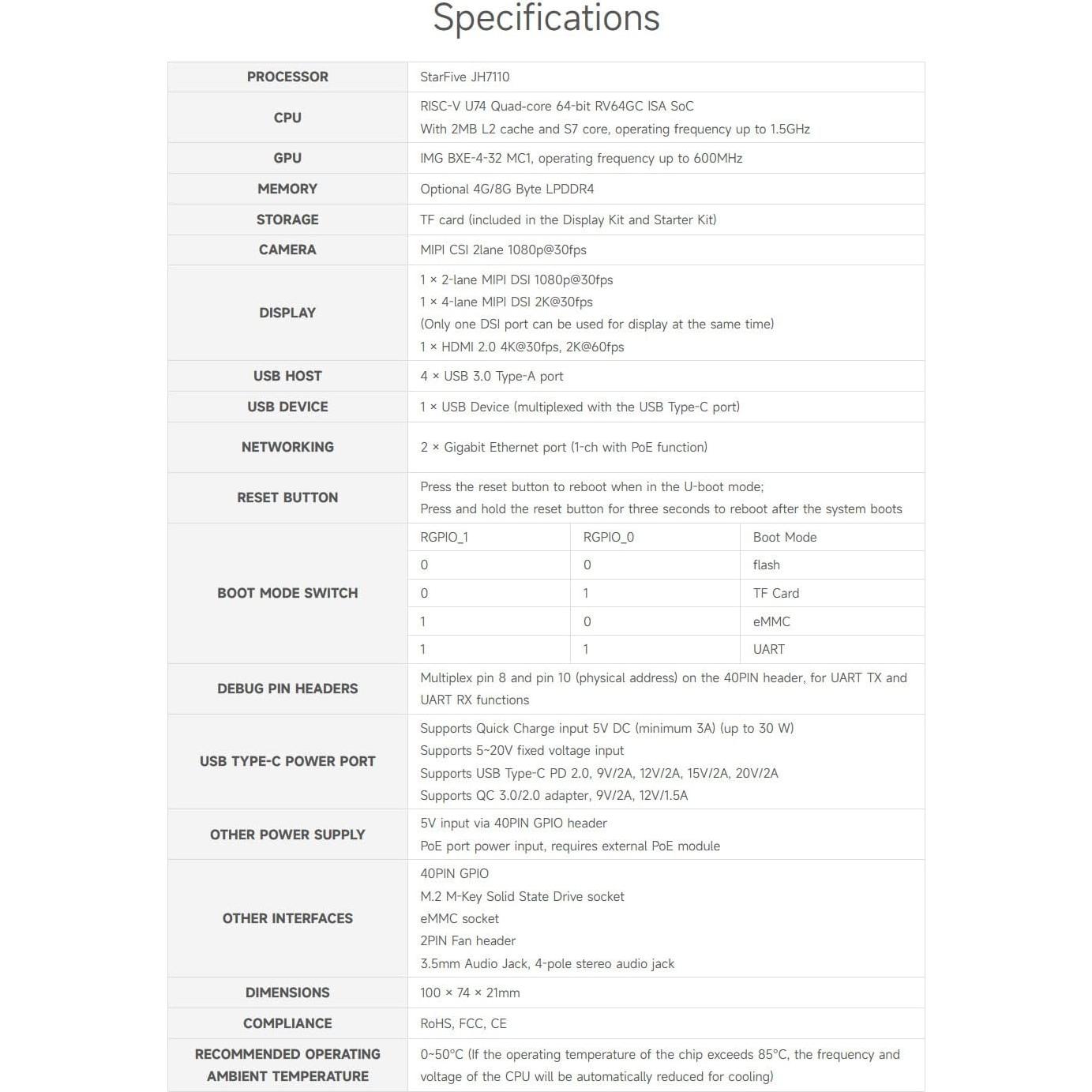 Computadora de Placa Única Waveshare VisionFive2 4GB RISC-V
