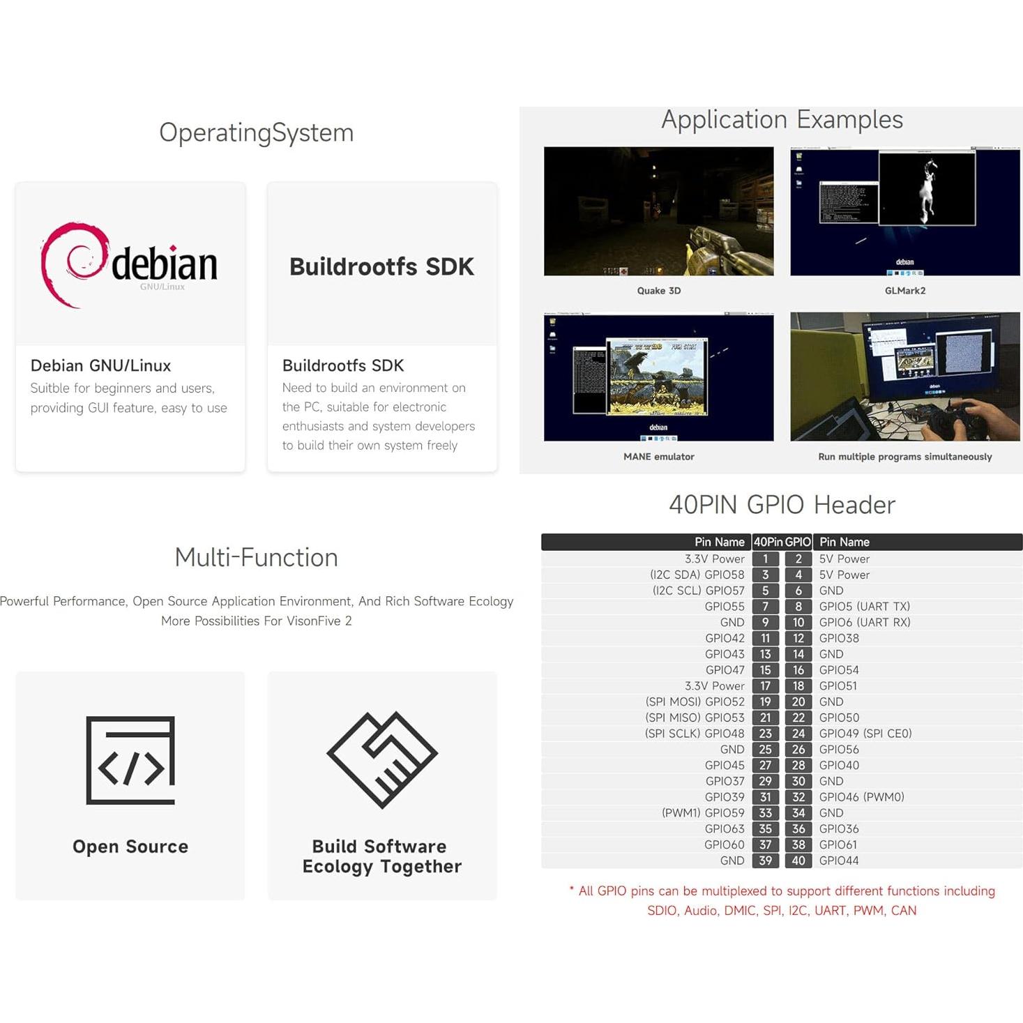 Computadora de Placa Única Waveshare VisionFive2 4GB RISC-V