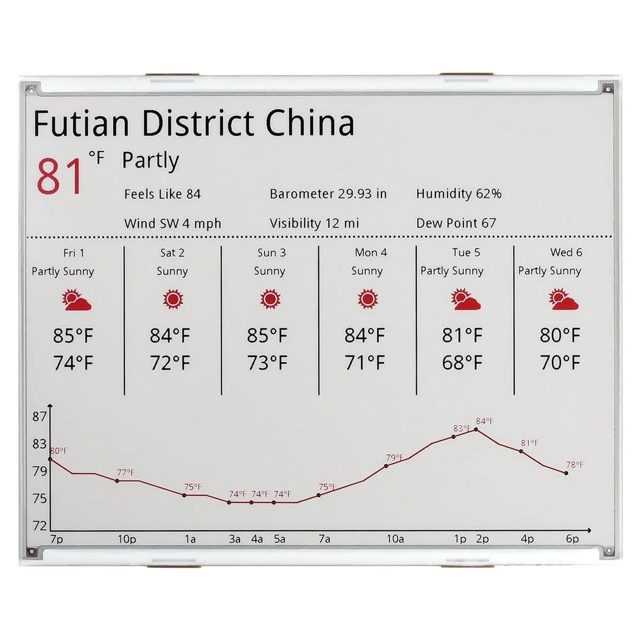 Pantalla E-Ink Waveshare 12.48" 1304x984 Rojo/Negro/Blanco