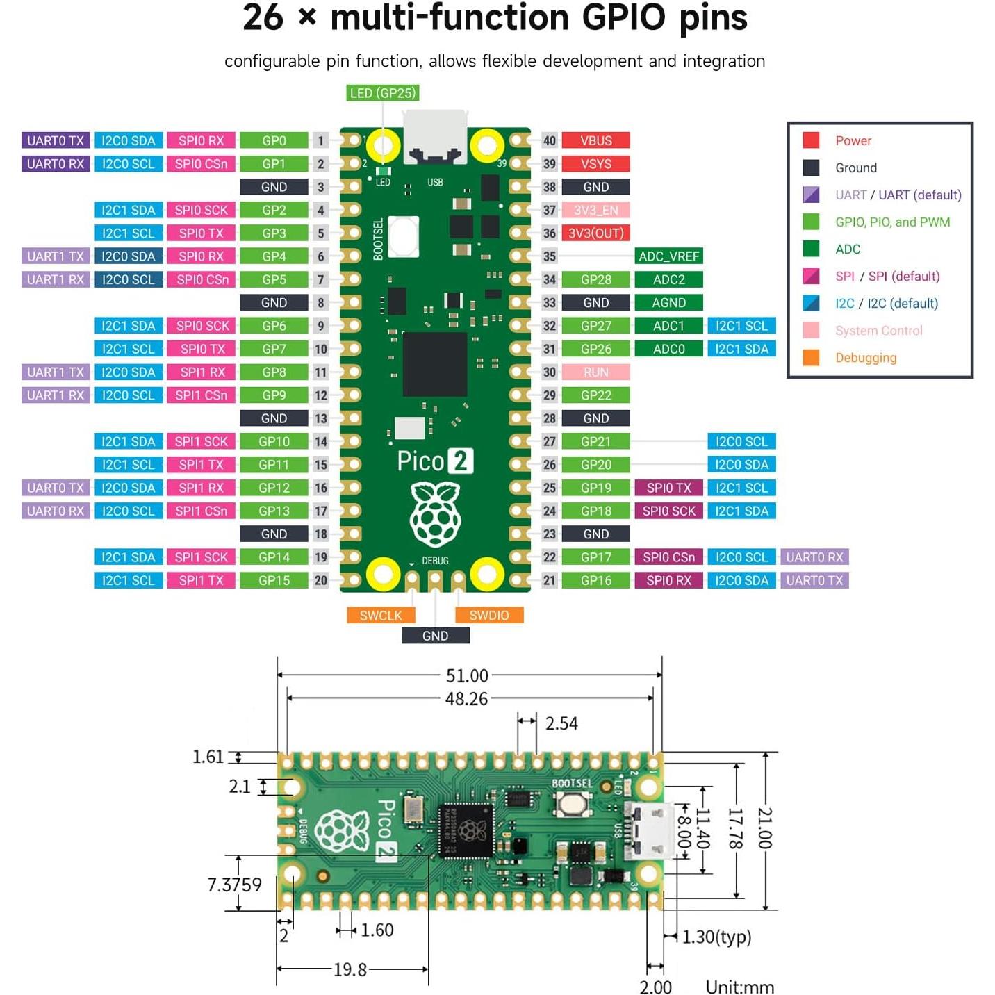 Kit de Evaluación Waveshare Raspberry Pi Pico 2 - Doble Núcleo