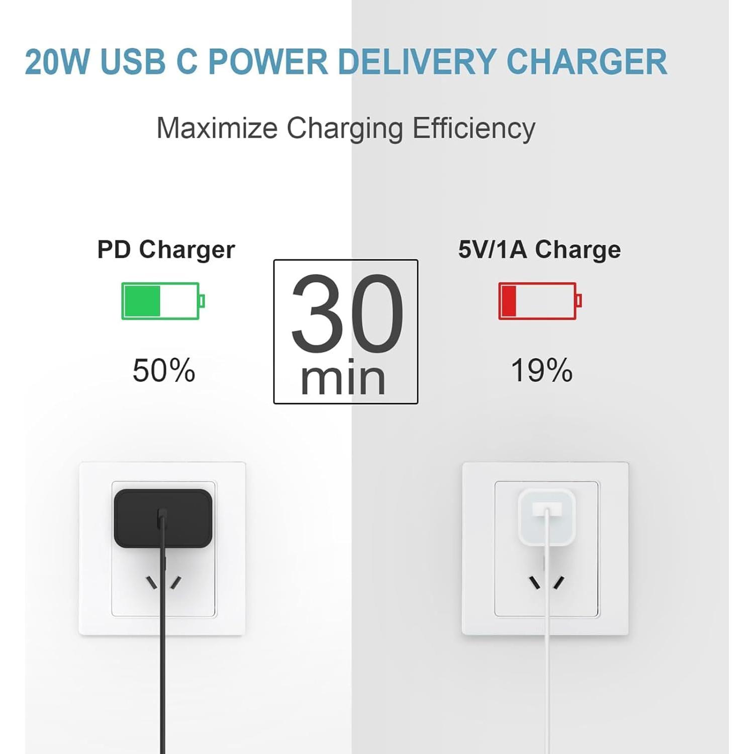 Cable USB-C 1.5m 50W 5A Tek Styz para Raspberry Pi 3