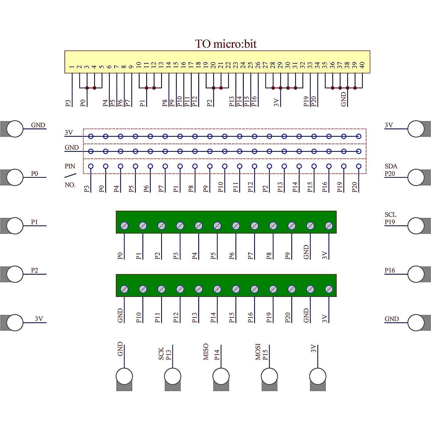 Placa de desconexión Edge CZH-LABS para Micro:bit