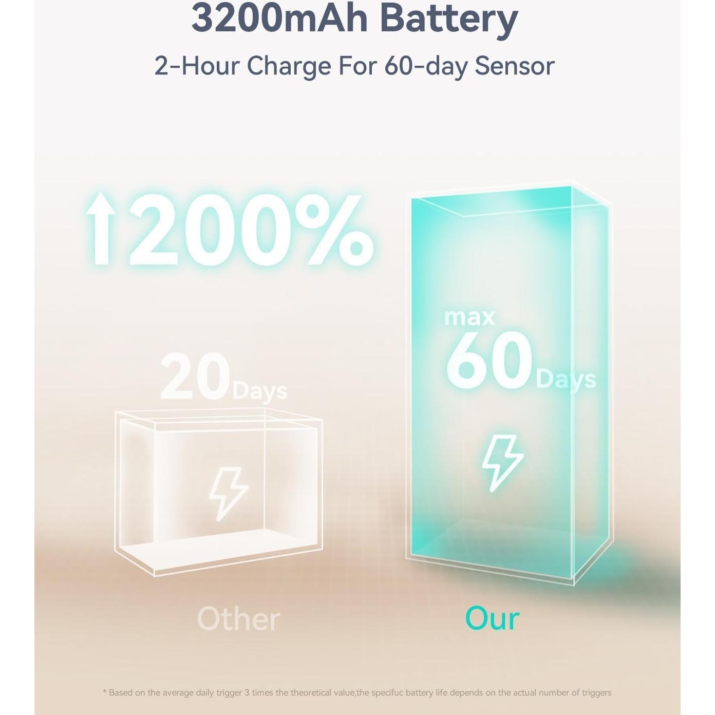 Luz Bajo Gabinete DiDiSky GLS-C001 60 LED Sensor Movimiento