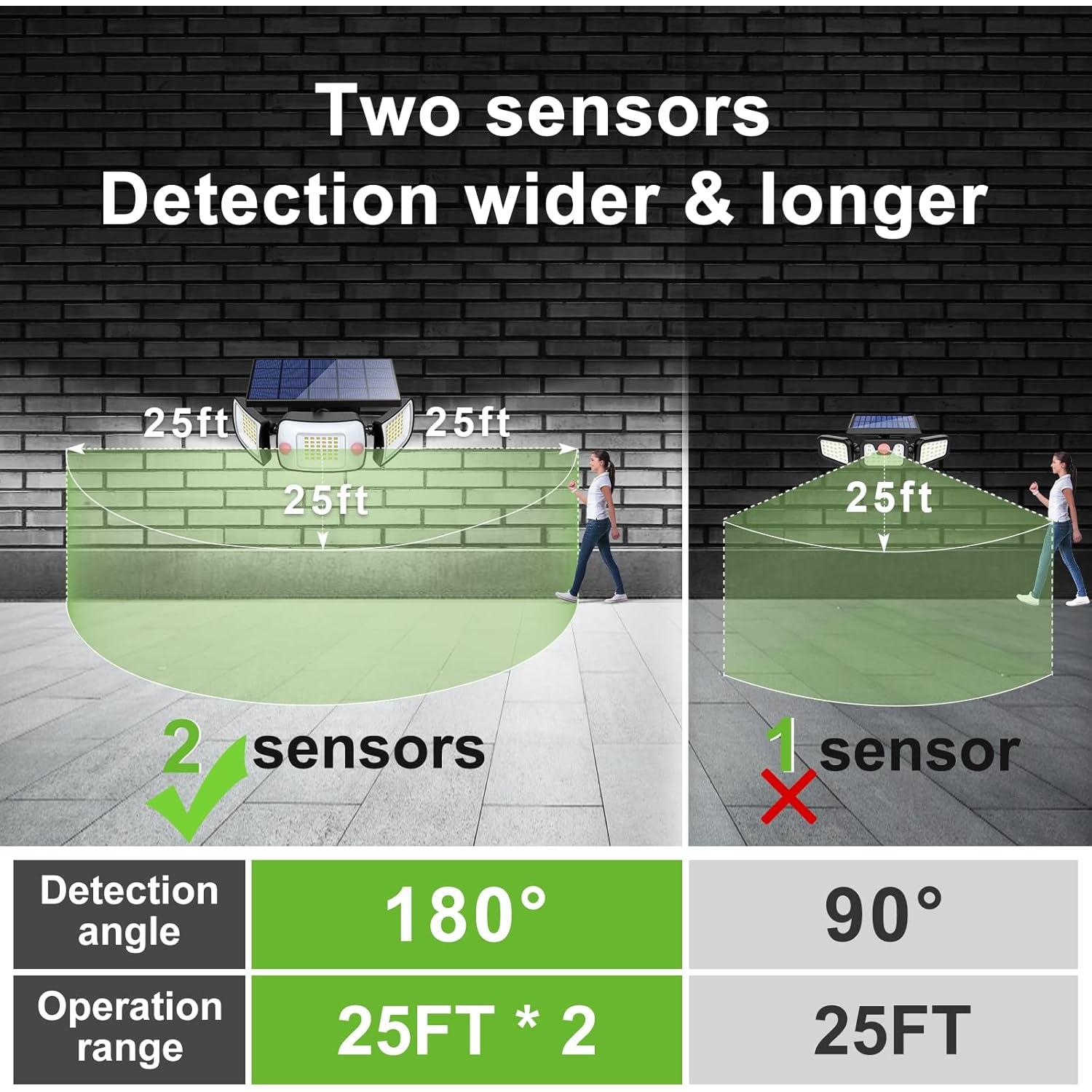 Luces Solares Intelamp 6000mAh Doble Sensor 270° Exteriores