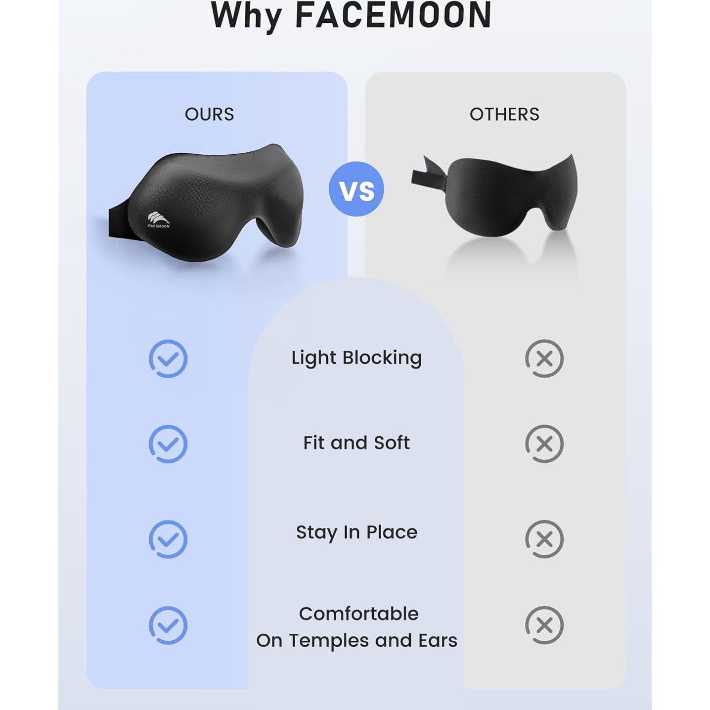 Mascarilla para Ojos FACEMOON 3D Ajustable Lavable Negro