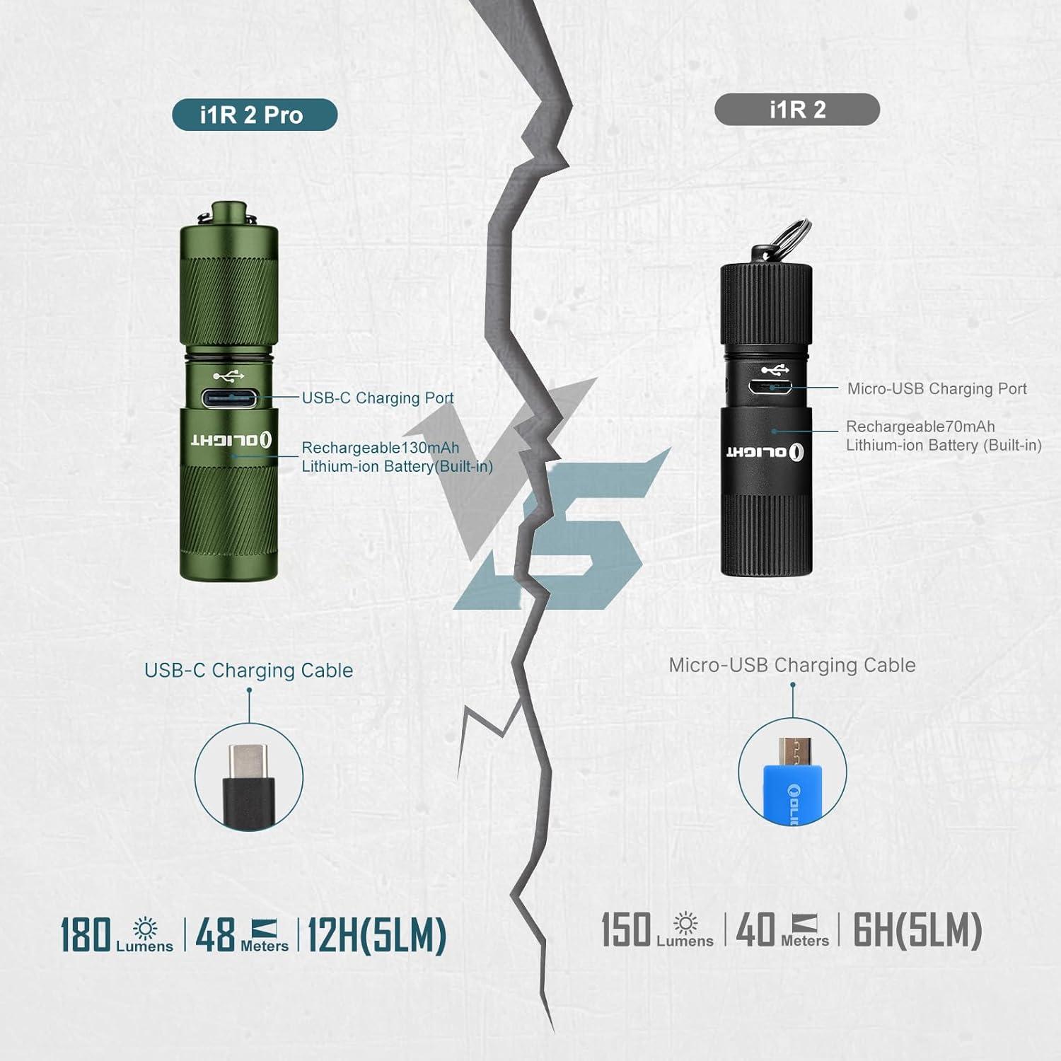 Linterna Recargable OLIGHT I1R 2 Pro 180 Lúmenes Verde OD