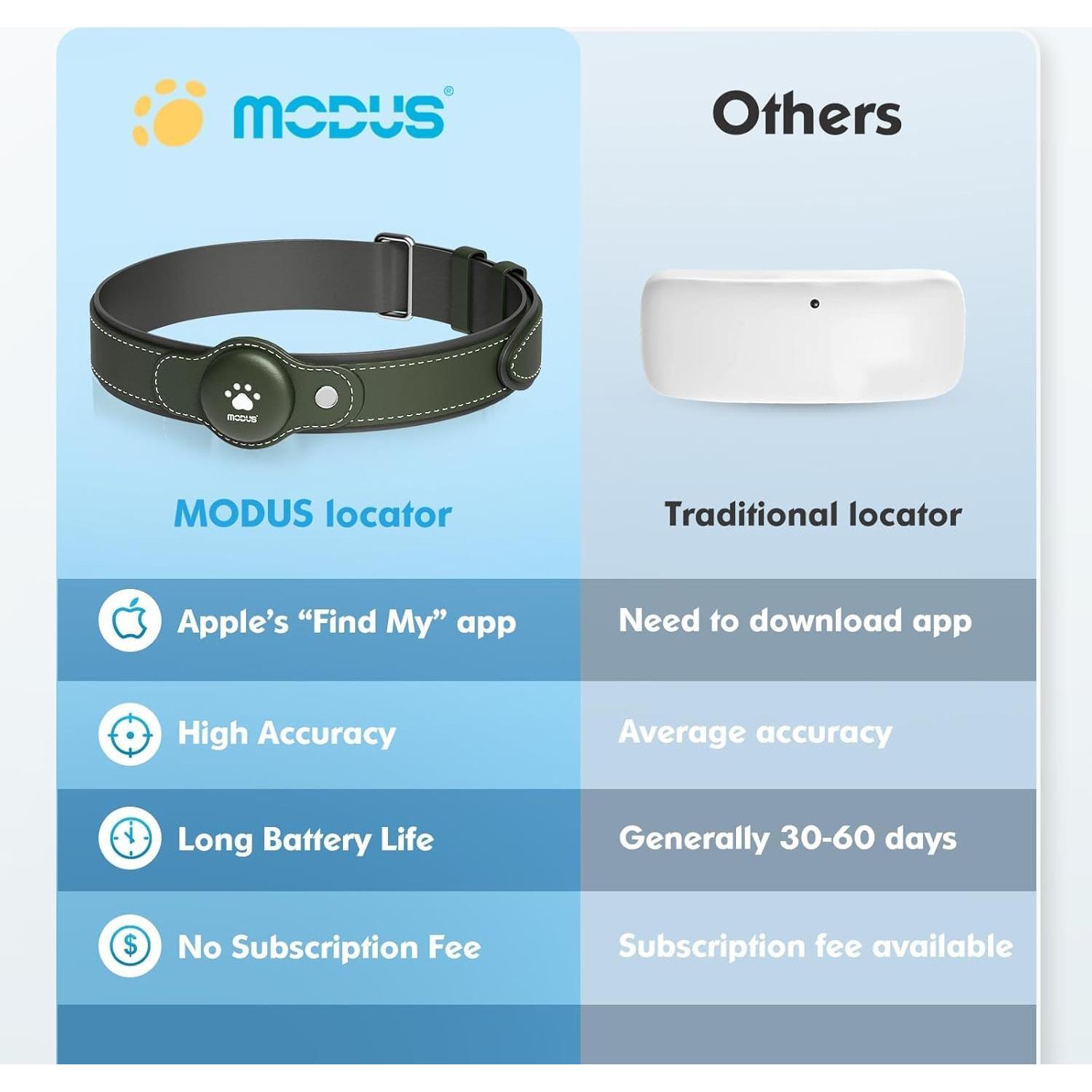 Collar GPS para Perros MODUS M-249 Verde, Sin Cuota Mensual