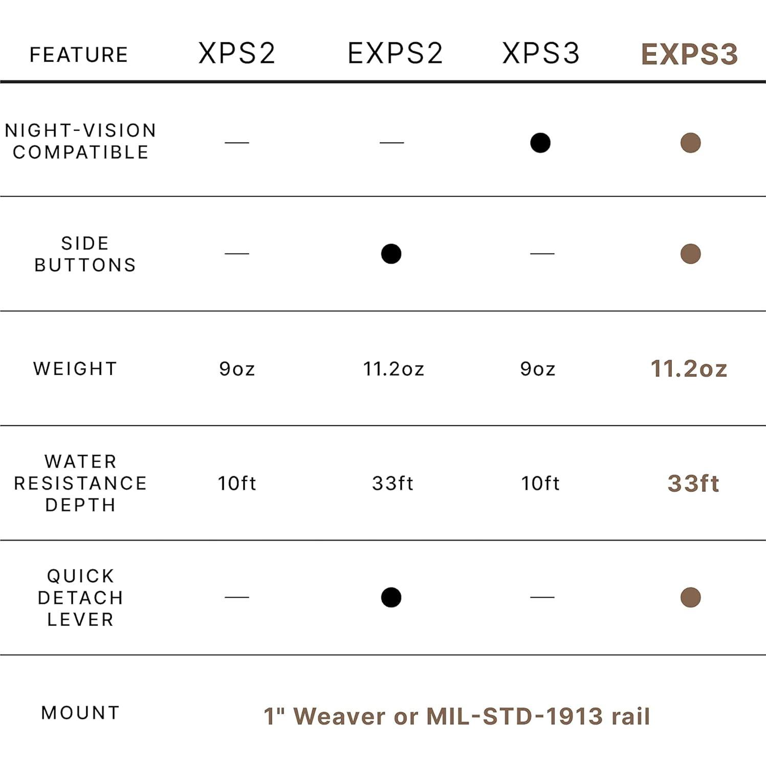 Visor Holográfico EOTECH EXPS3-0 para Caza, Negro