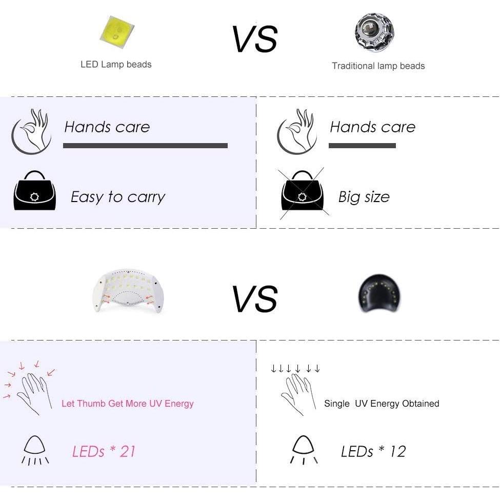 Lámpara de Uñas UV LED LKE 40W con 3 Temporizadores Blanca