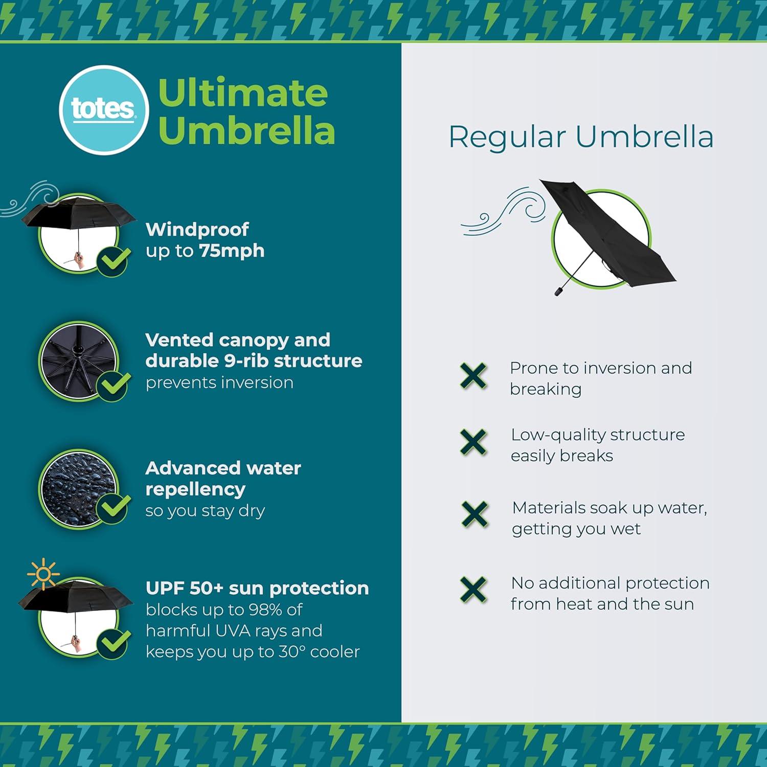 Paraguas Plegable Totes Ultimate 55" Negro Automático