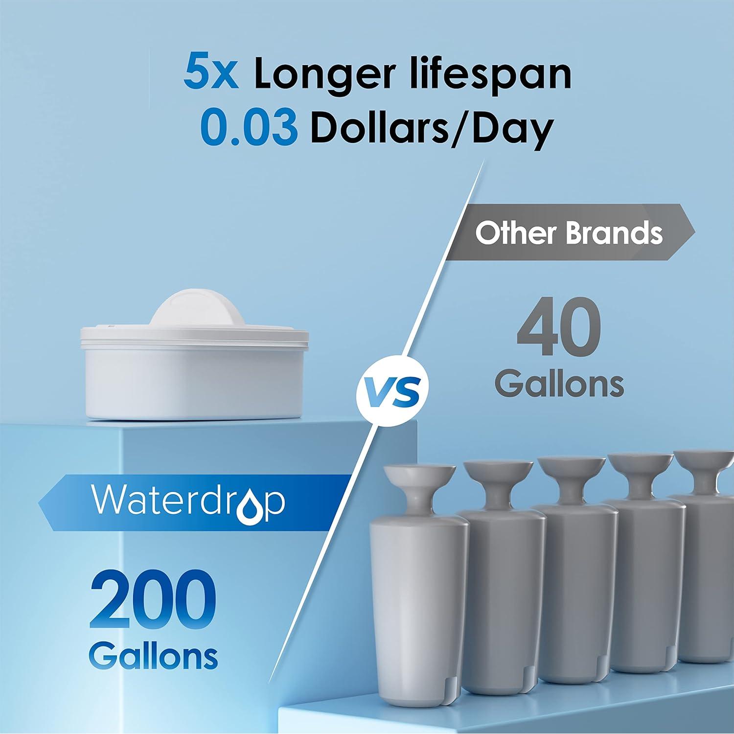 Dispensador de Agua Waterdrop WD-WFD-40L 35 Tazas Negro