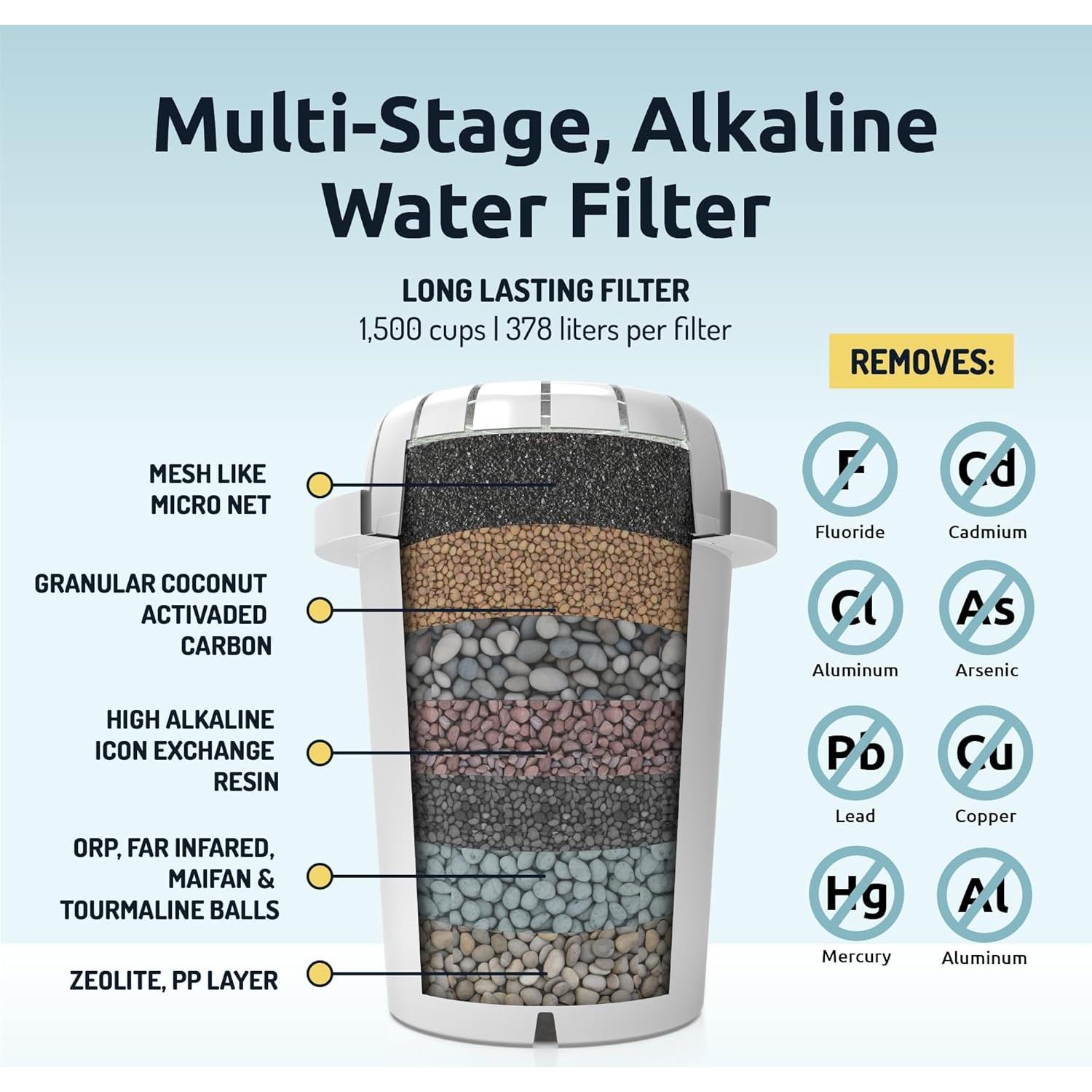Dispensador de Agua Alcalina Agua Revitalizada pH Recarga 3F