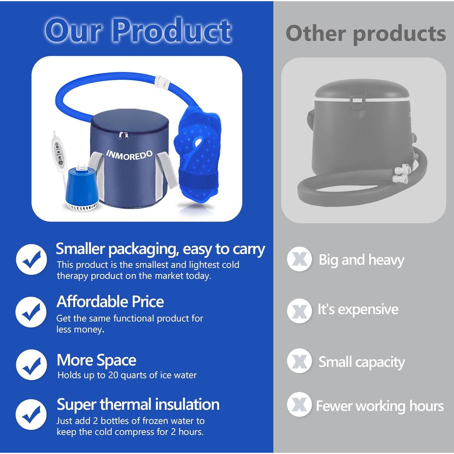 Máquina de Hielo Inmoredo para Rodilla - Terapia Fría Portátil