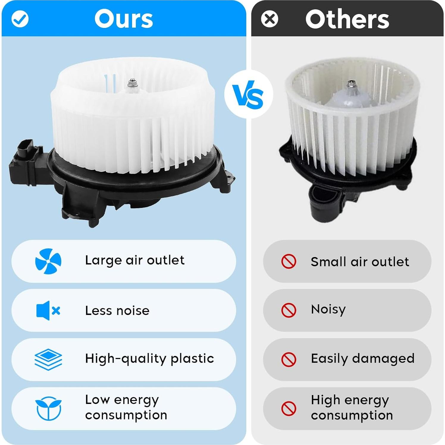 Soplador de Motor HVAC AEagle para Scion xD y Toyota Yaris