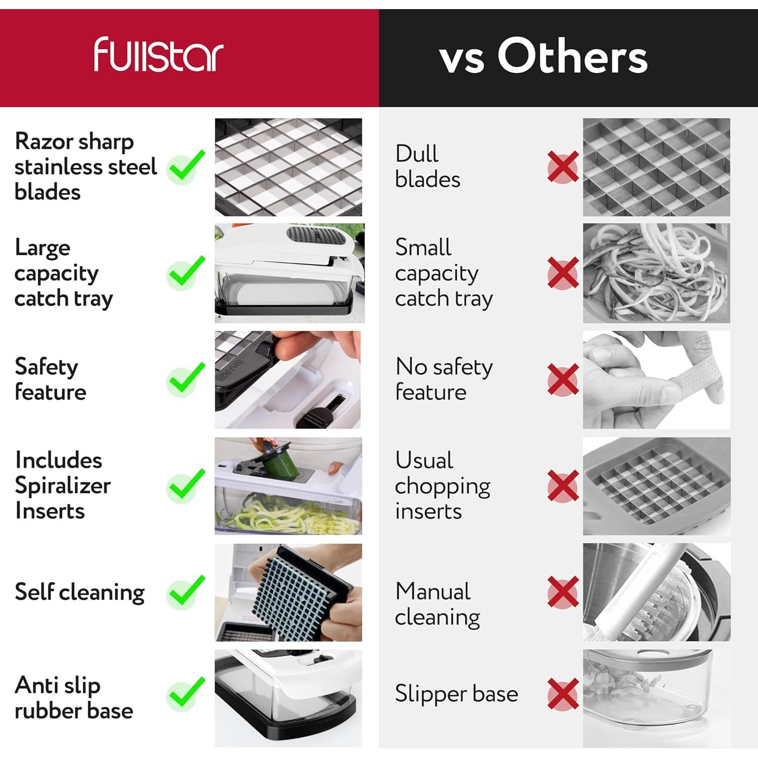 Cortador de Verduras Fullstar 9 en 1 con Bandeja 1.5L