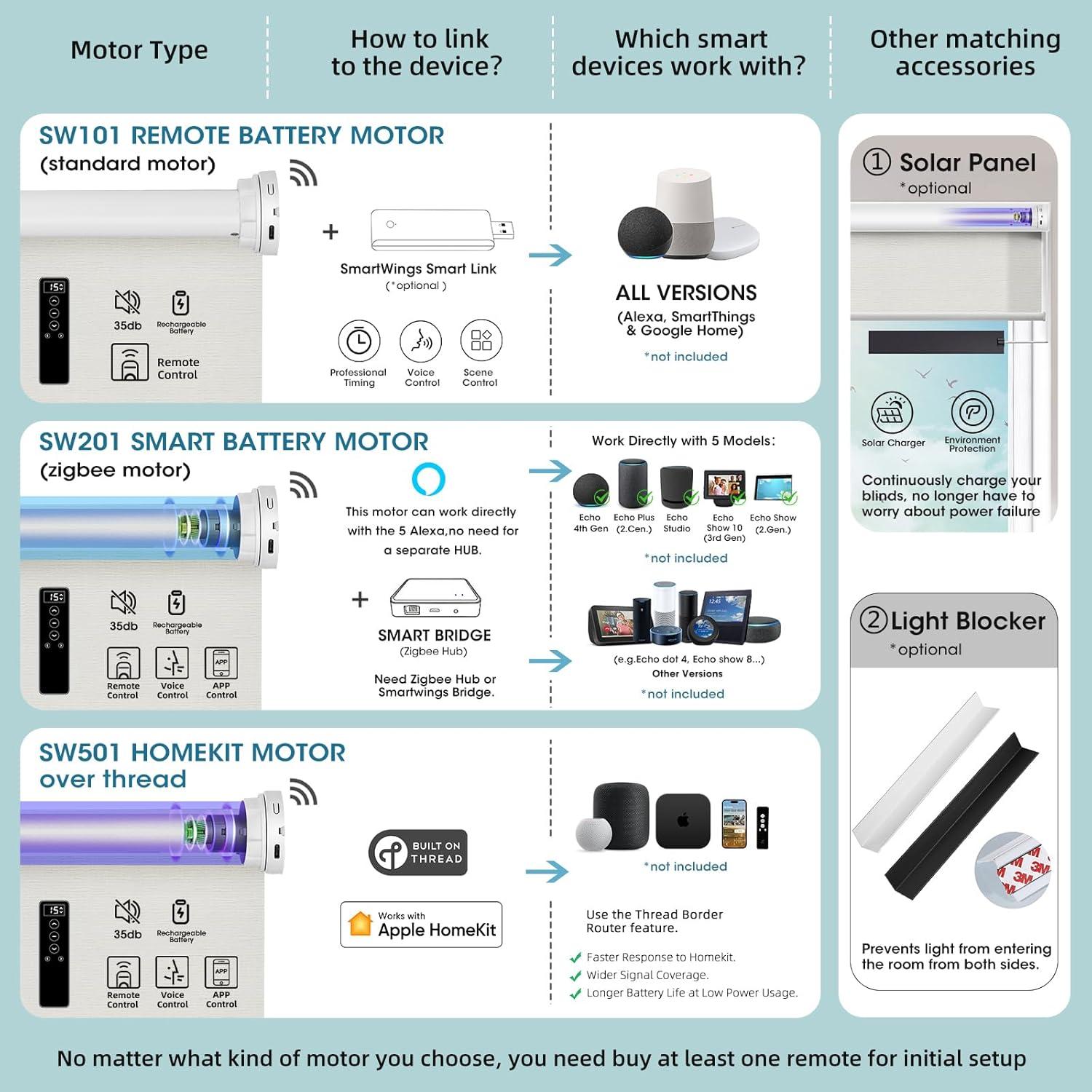 Persianas Motorizadas SmartWings Crema Safari 70% Oscurecimiento