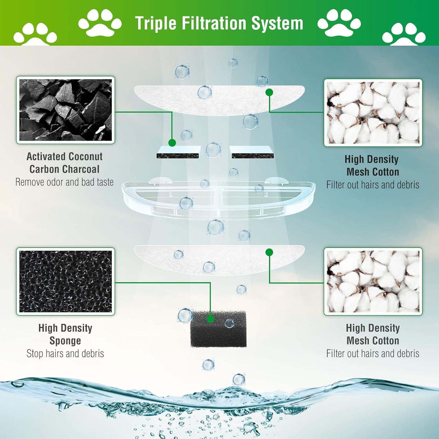 Paquete de 3 Filtros de Reemplazo ZEKIRY para Fuente de Agua Gatos